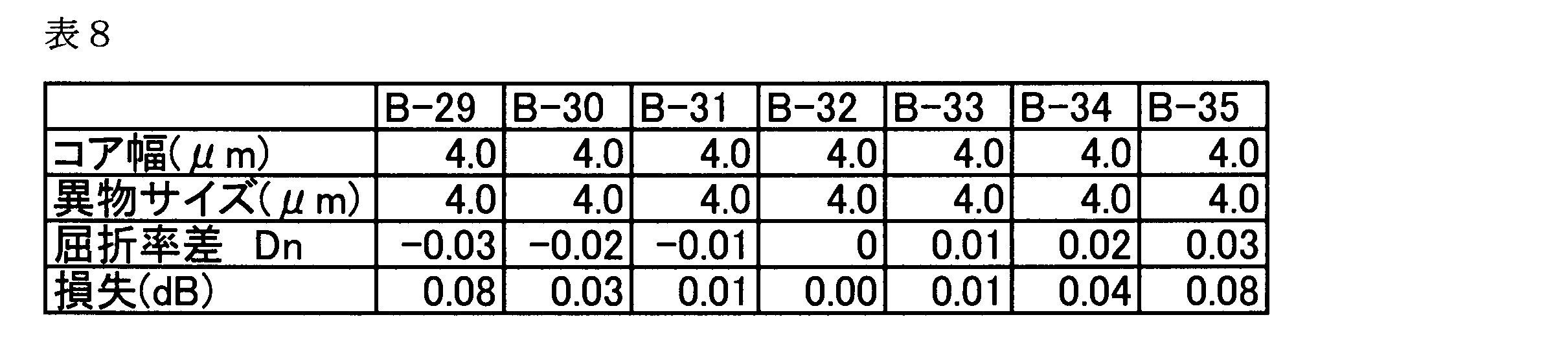 Figure JPOXMLDOC01-appb-T000008