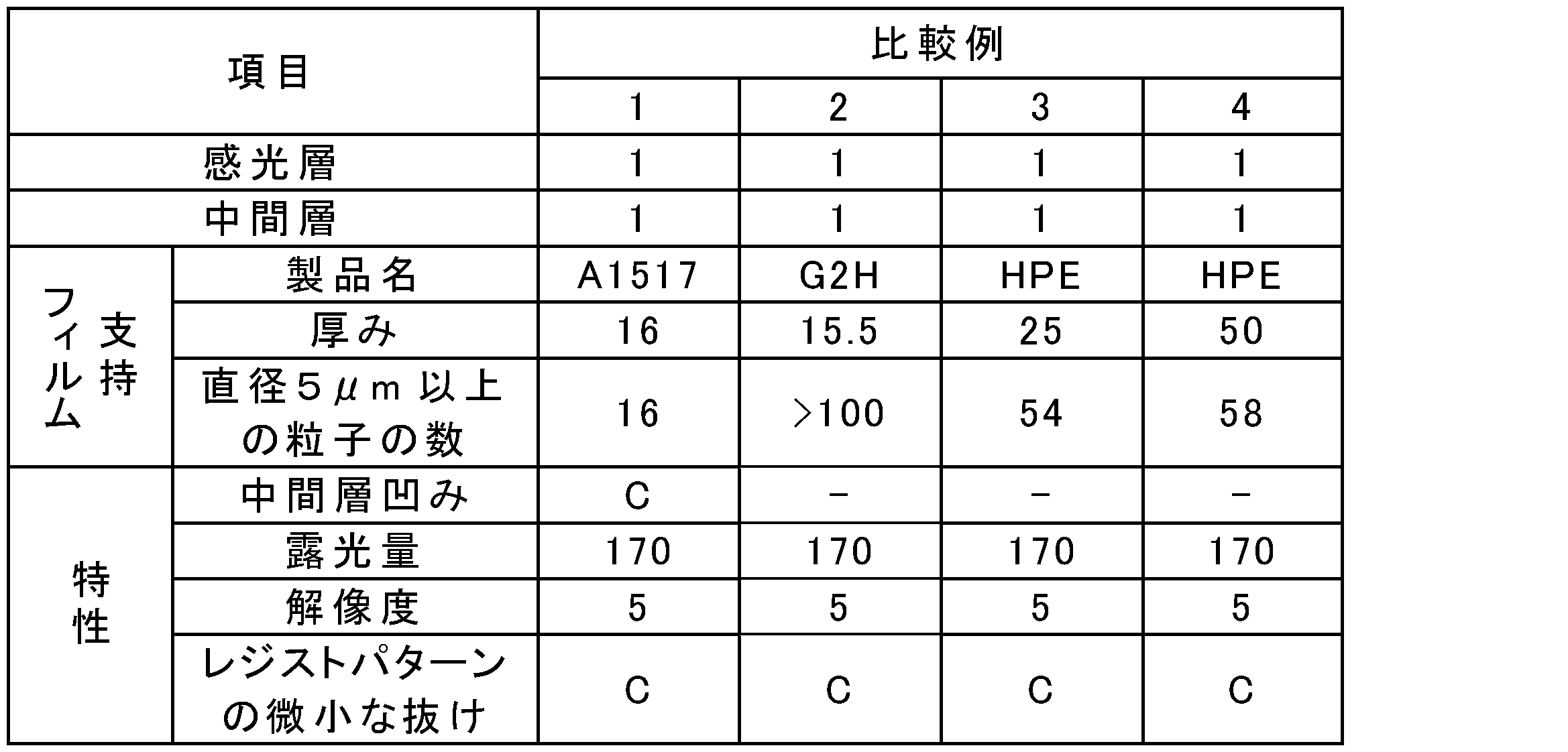 Figure JPOXMLDOC01-appb-T000008