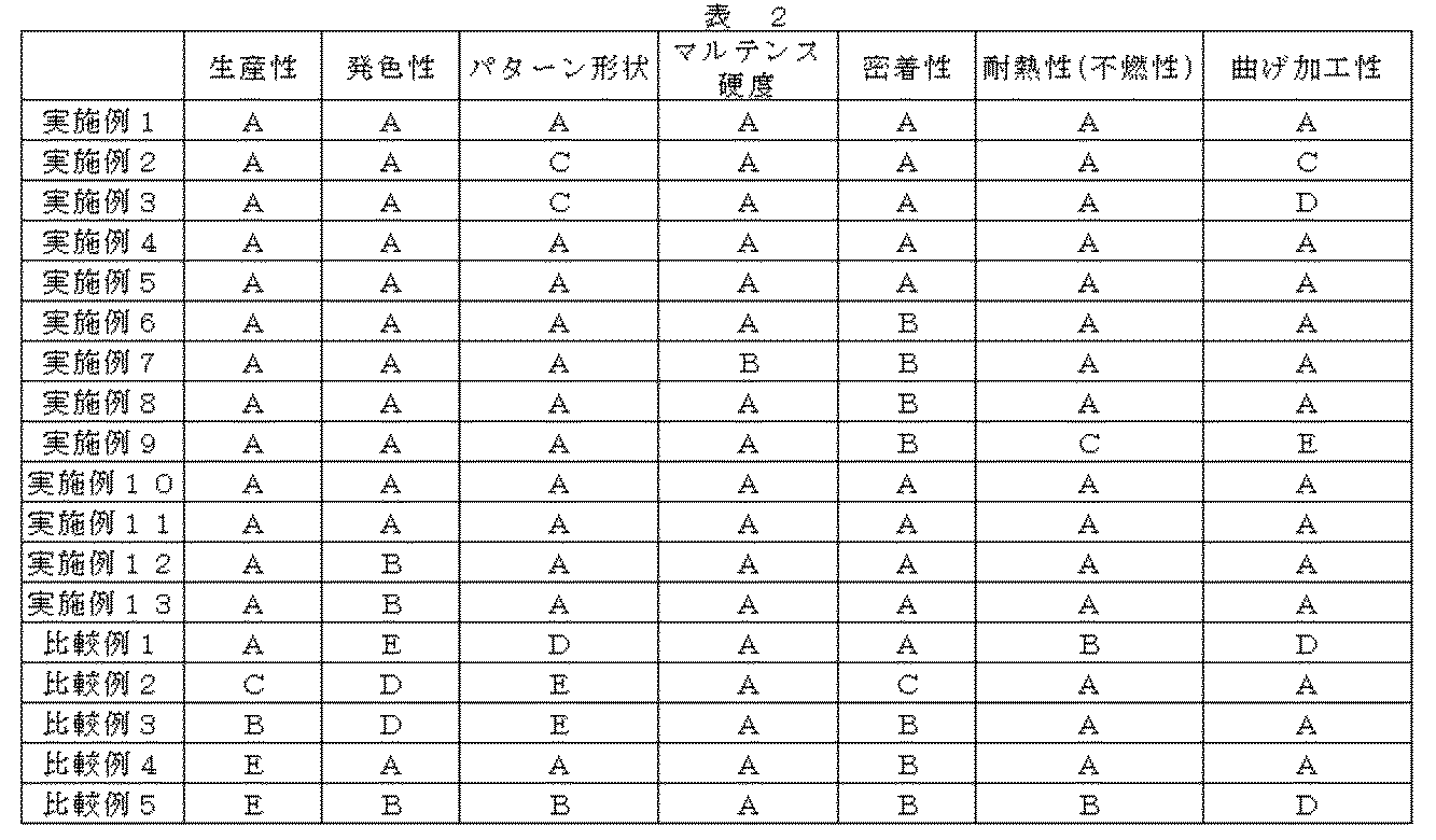 Figure JPOXMLDOC01-appb-T000005