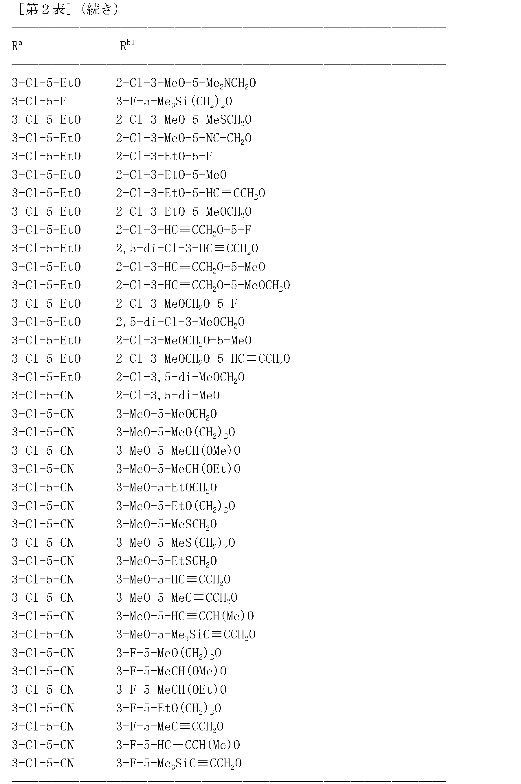 Figure JPOXMLDOC01-appb-T000179
