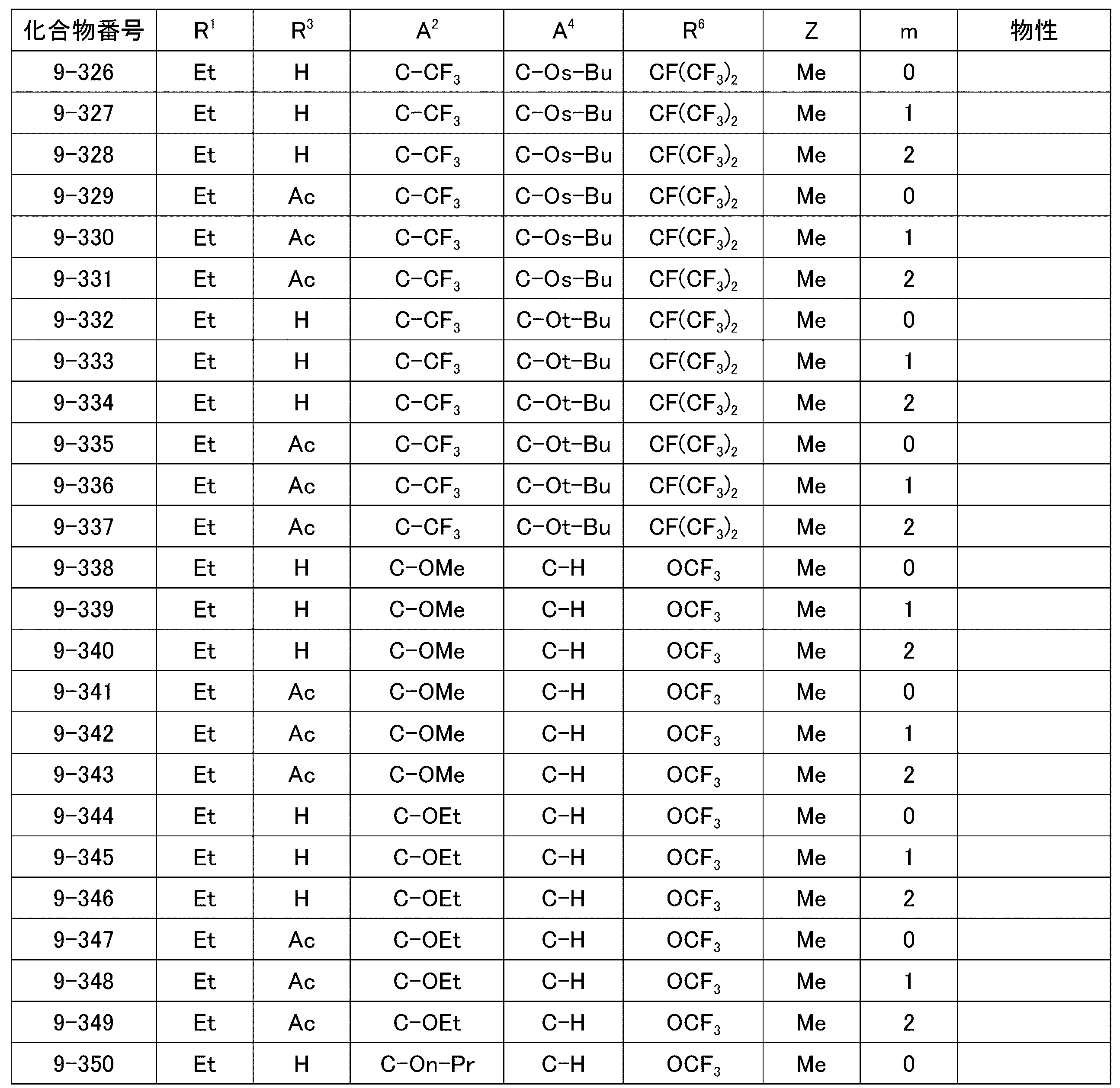 Figure JPOXMLDOC01-appb-T000064