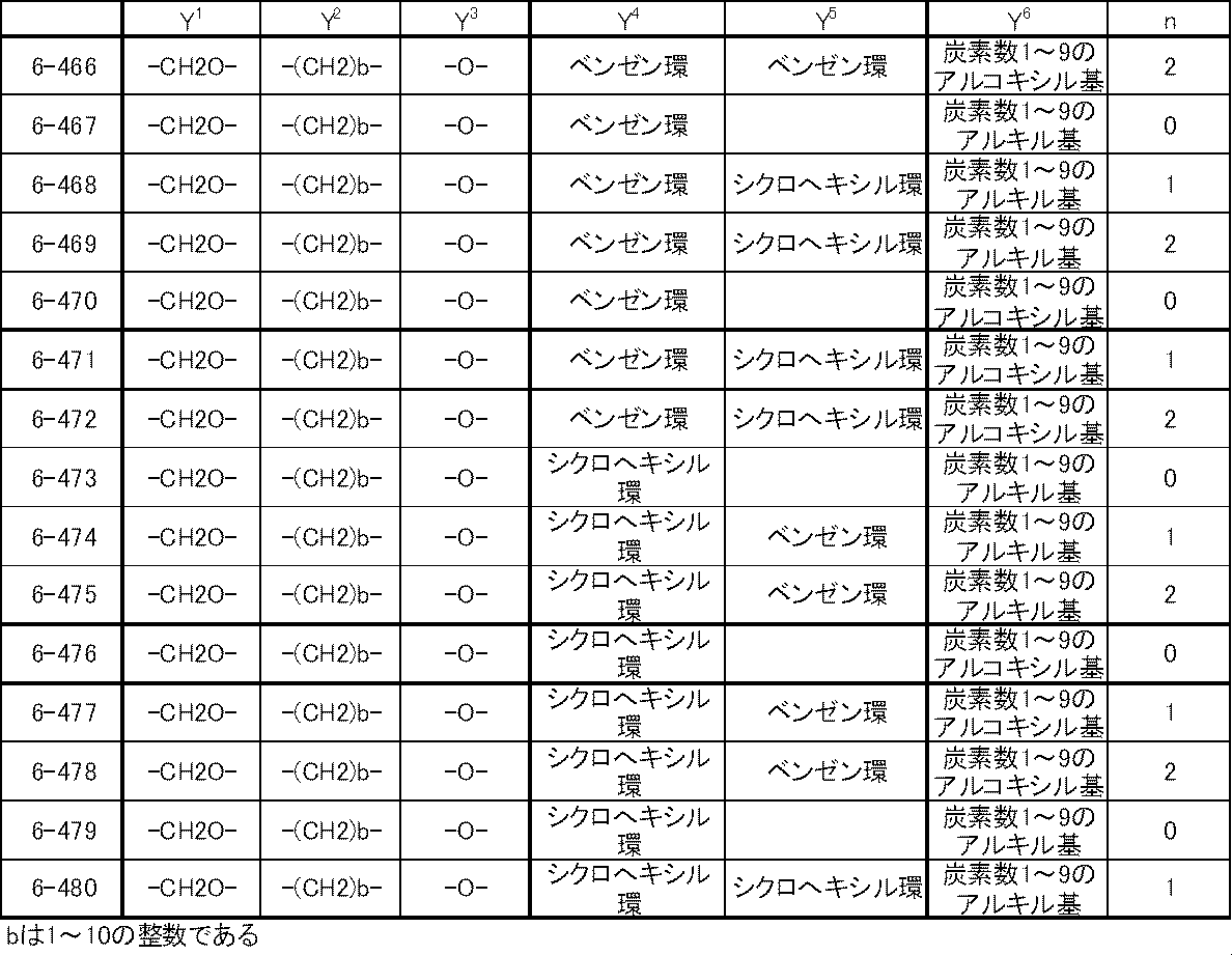 Figure JPOXMLDOC01-appb-T000047