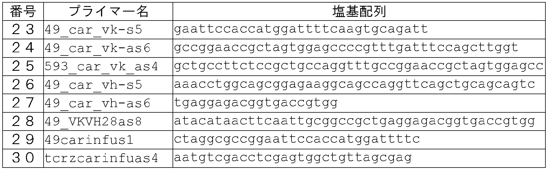 Figure JPOXMLDOC01-appb-T000005