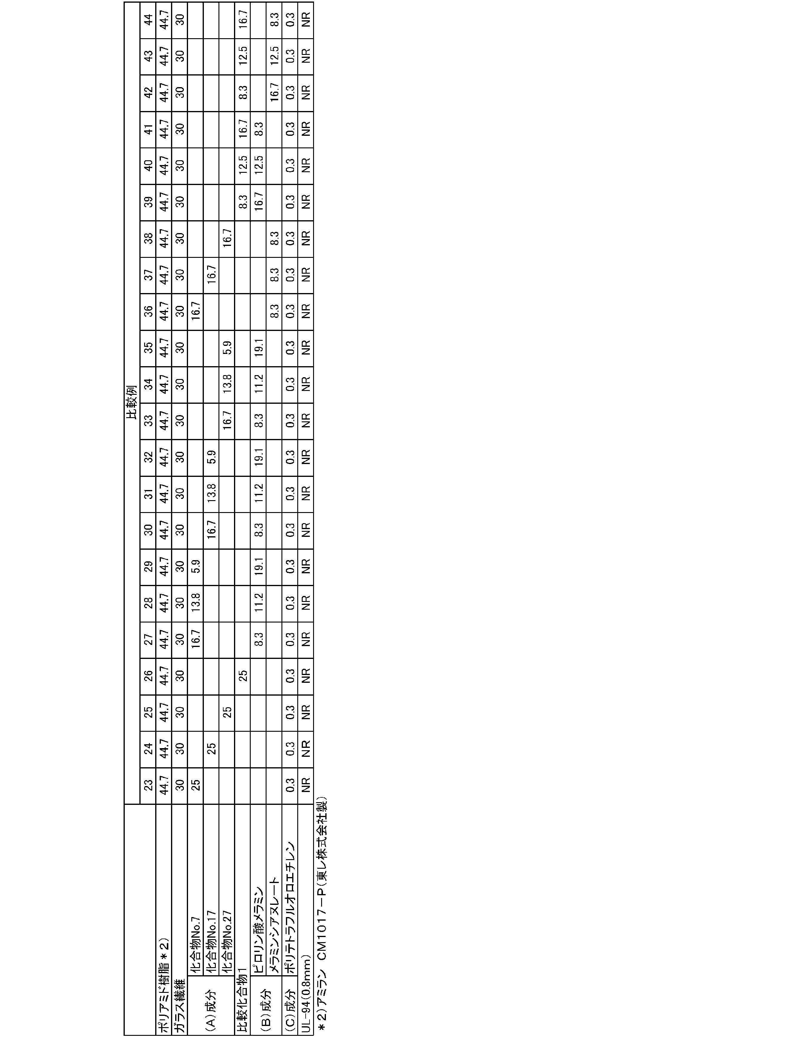 Figure JPOXMLDOC01-appb-T000011