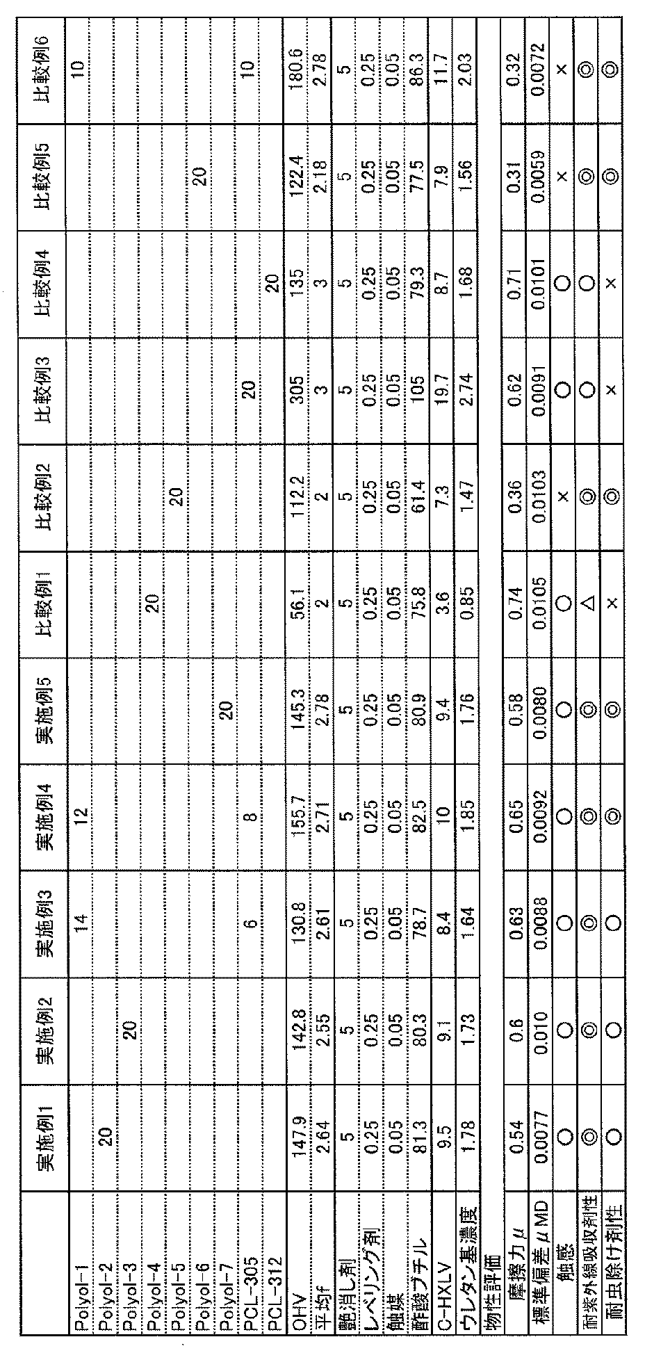 Figure JPOXMLDOC01-appb-T000012