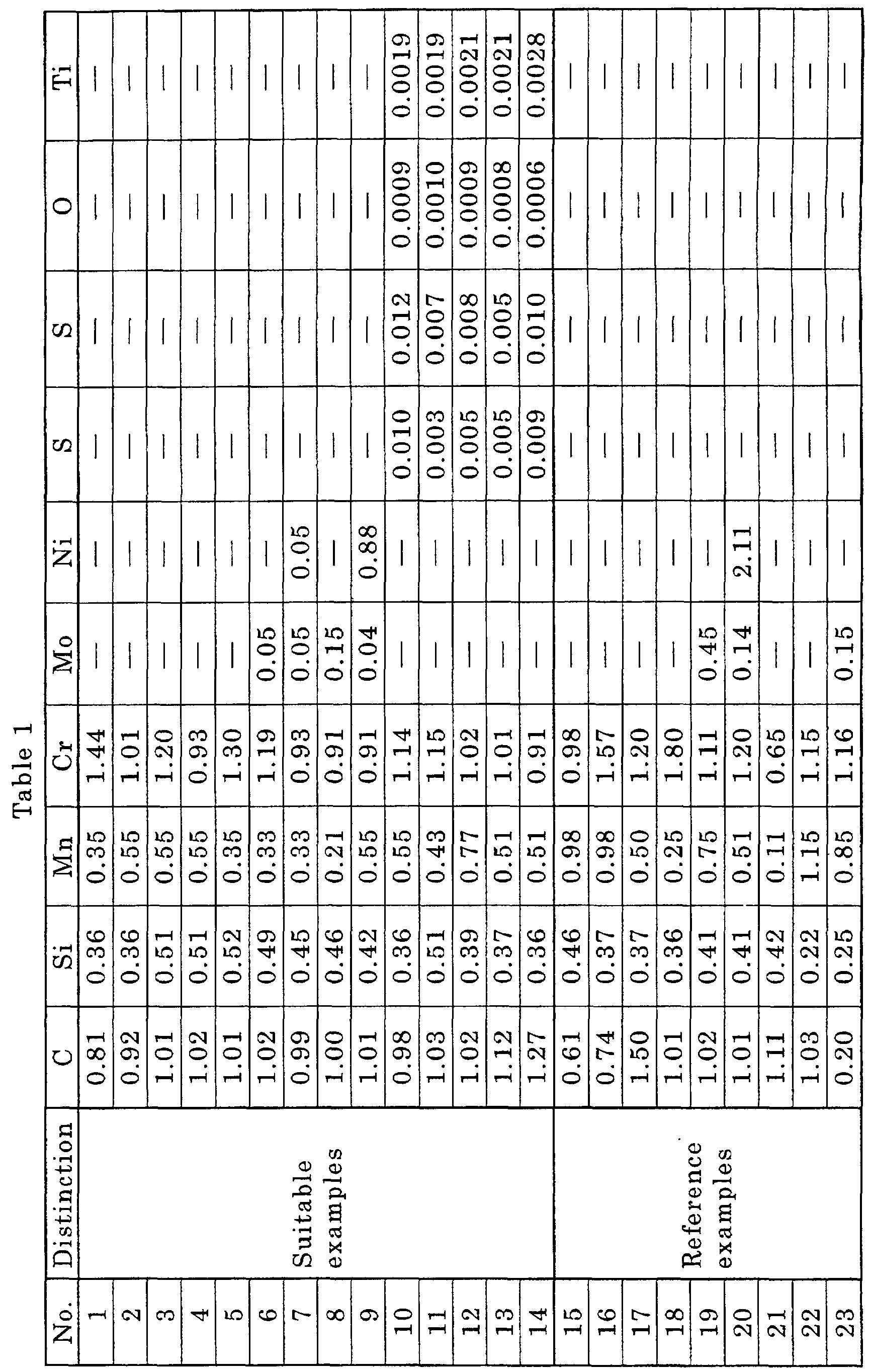 Figure 00130001