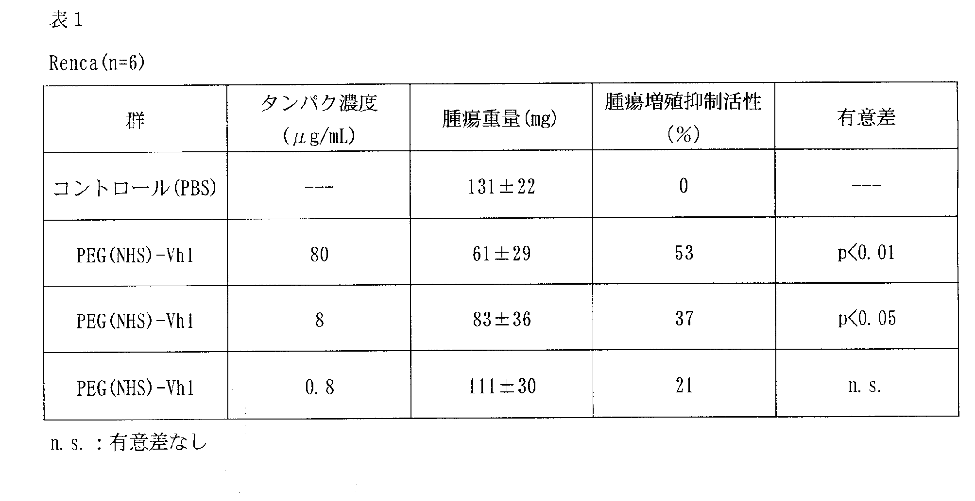 Figure JPOXMLDOC01-appb-T000003