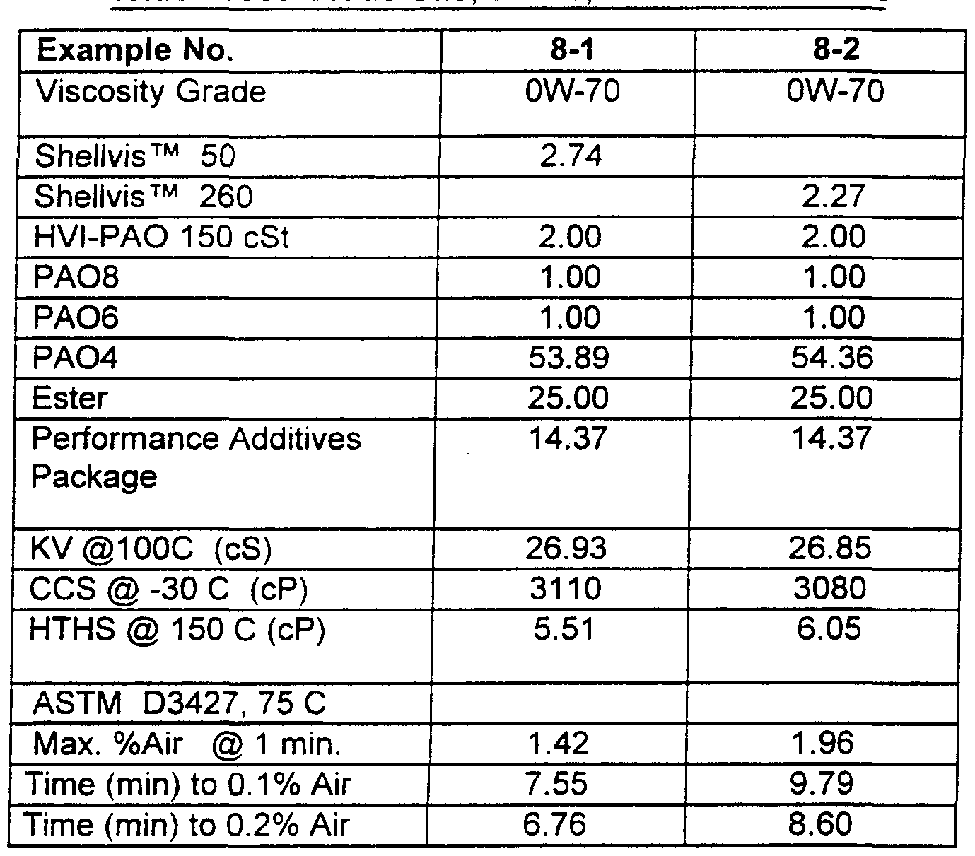 WO2000058423A1 - High performance engine oil - Google Patents