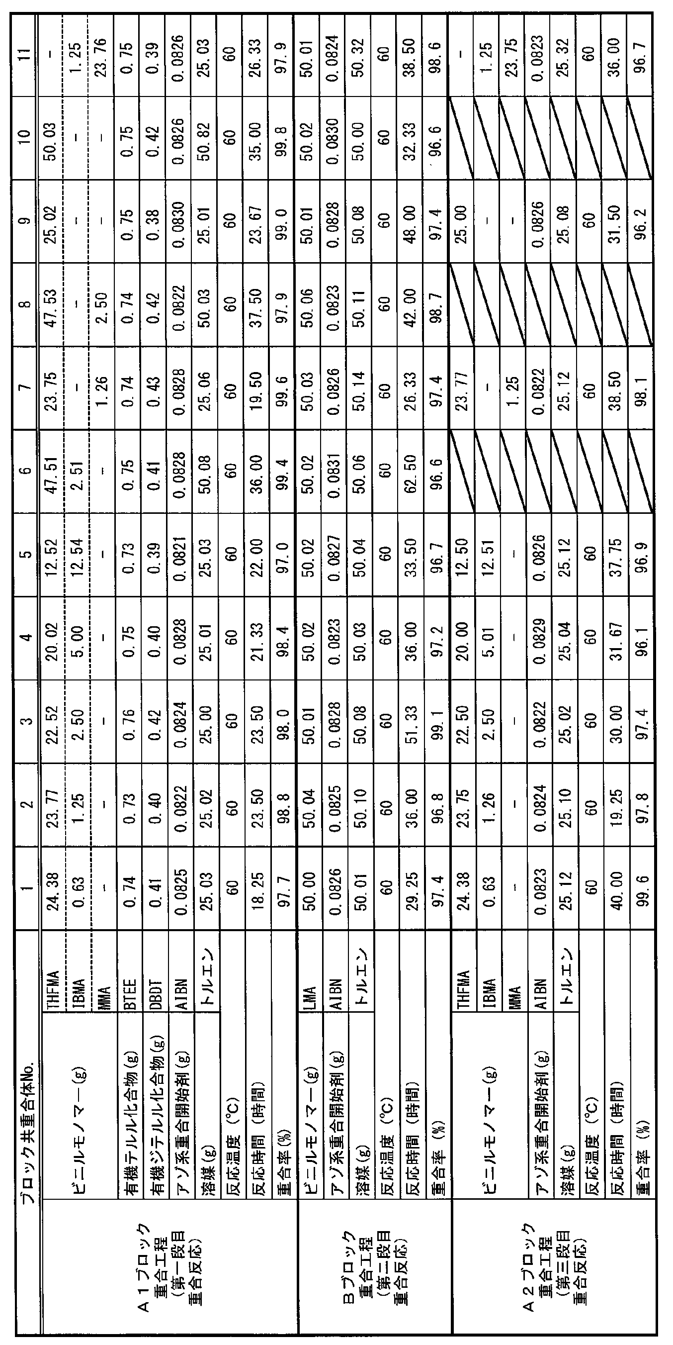 Figure JPOXMLDOC01-appb-T000008
