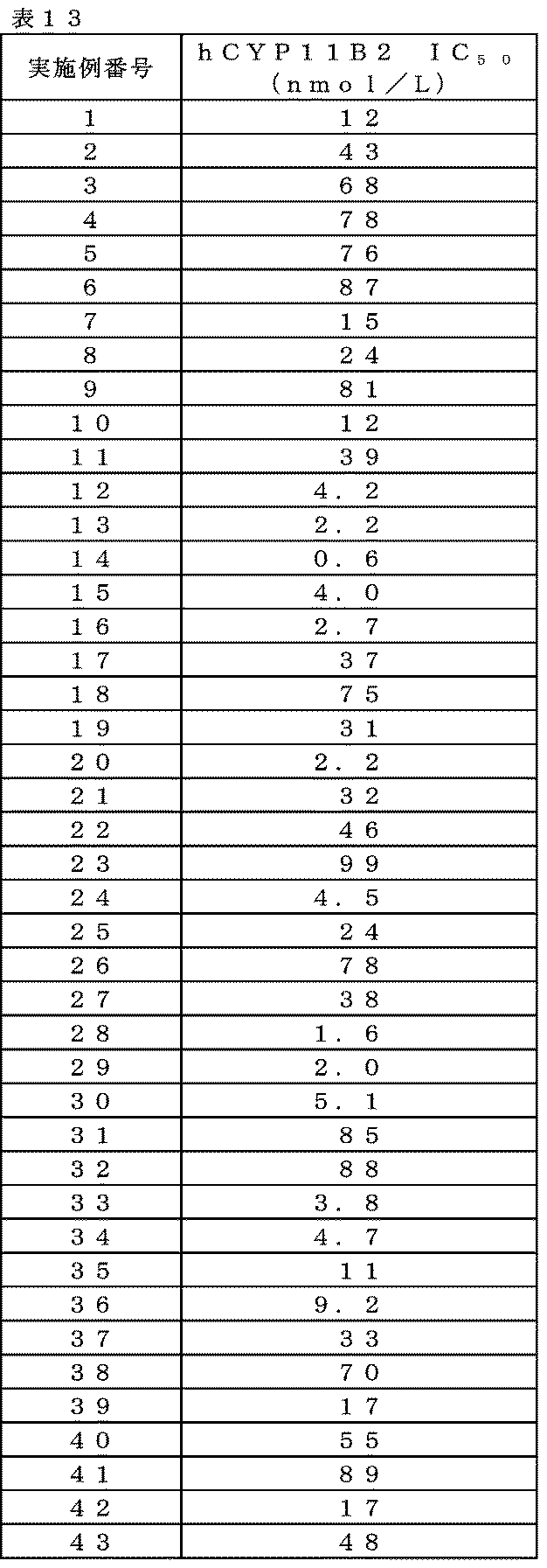 Figure JPOXMLDOC01-appb-T000124