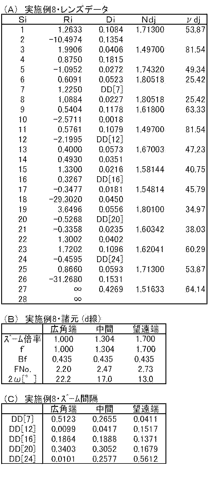 Figure JPOXMLDOC01-appb-T000008