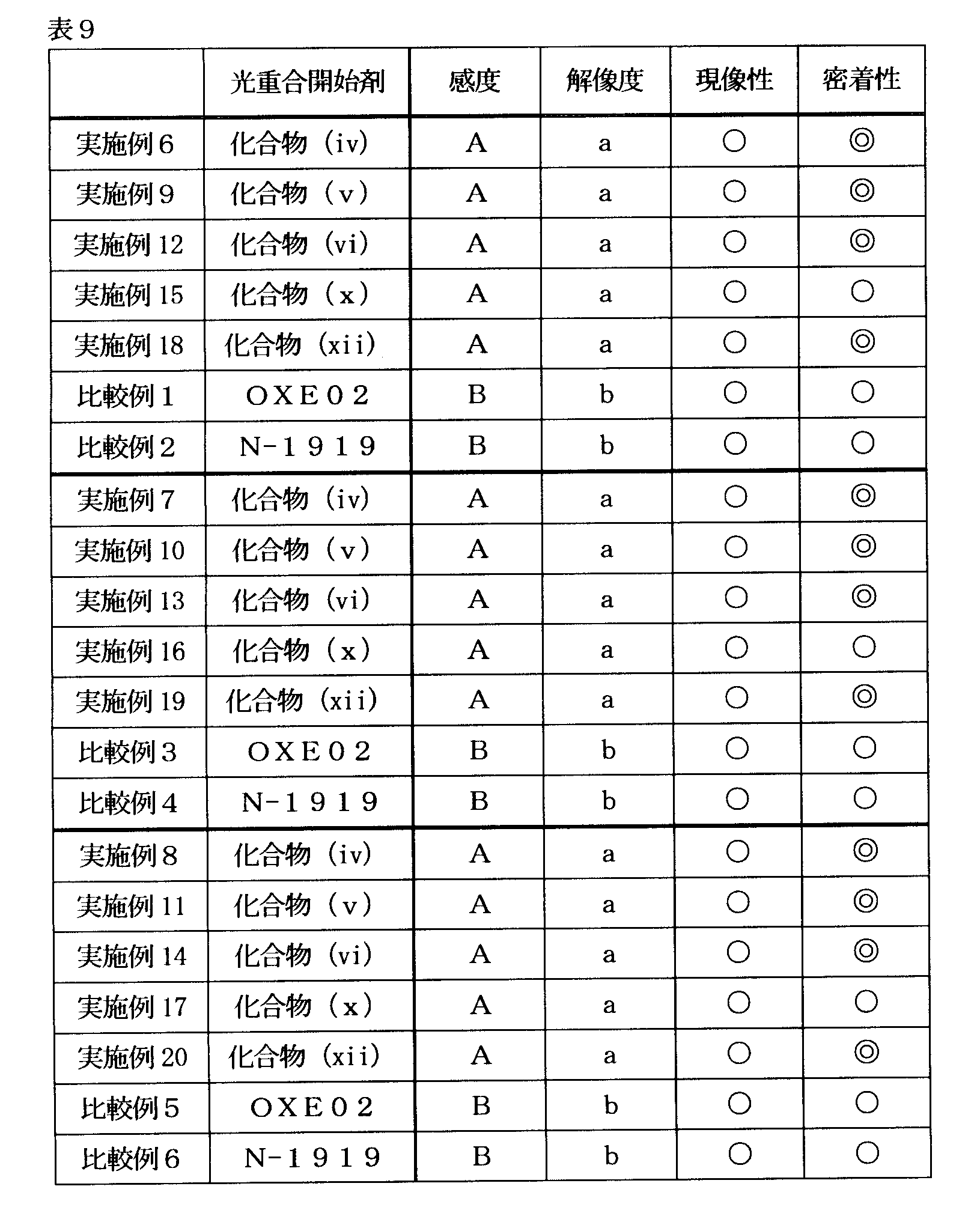 Figure JPOXMLDOC01-appb-T000076