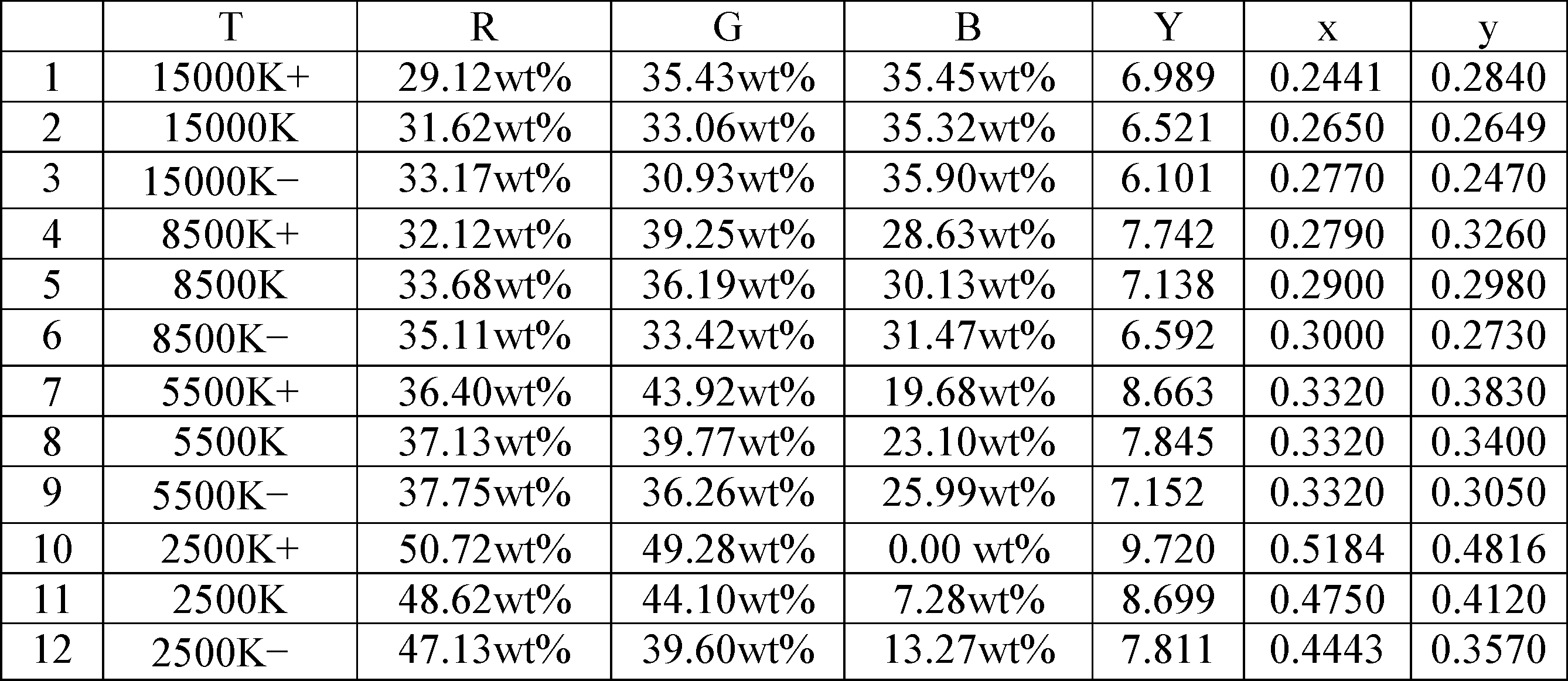 Figure JPOXMLDOC01-appb-T000006