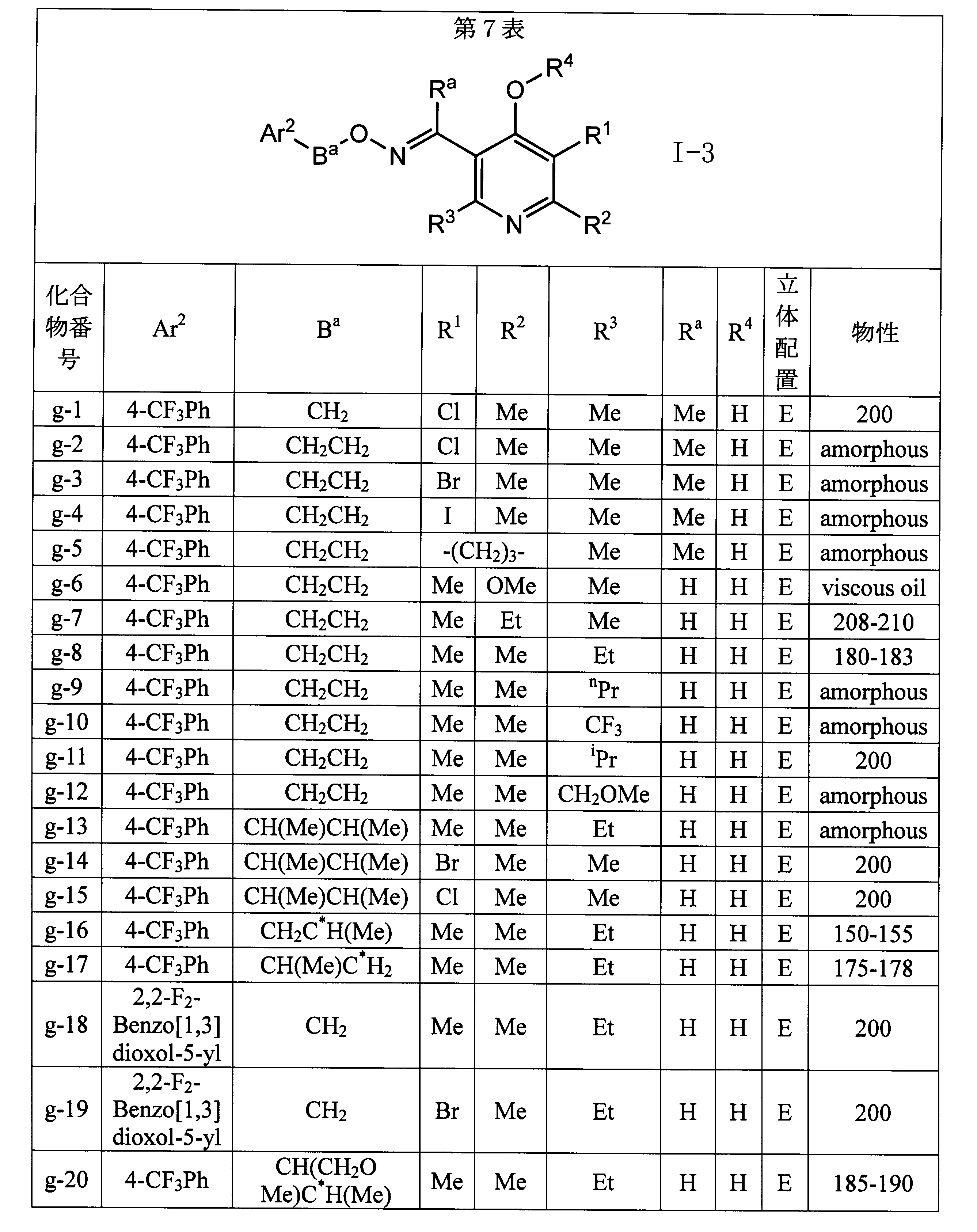 Figure JPOXMLDOC01-appb-T000077