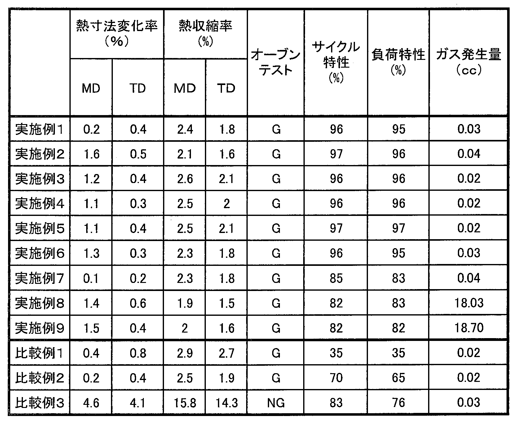 Figure JPOXMLDOC01-appb-T000002