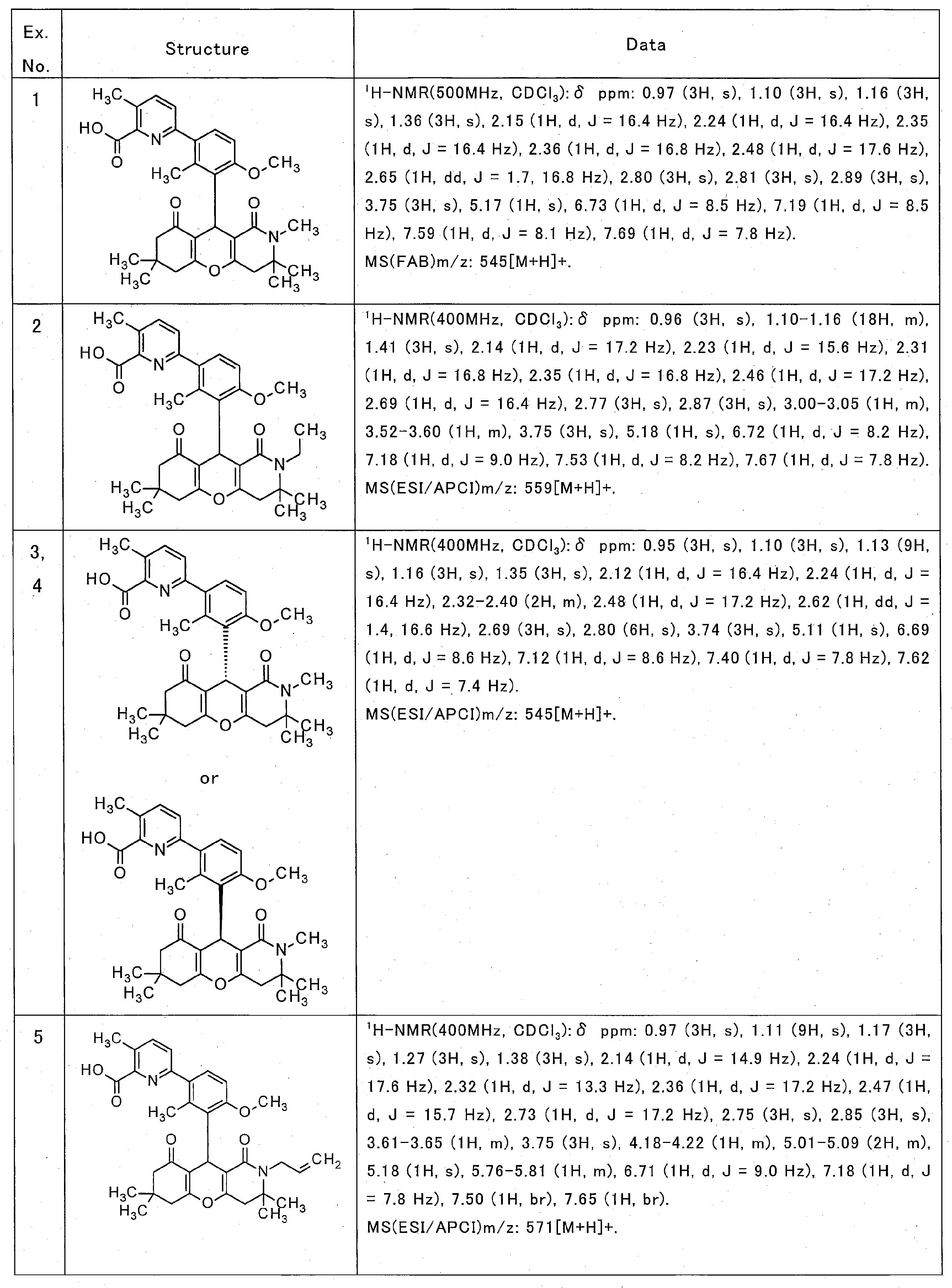 Figure JPOXMLDOC01-appb-T000018
