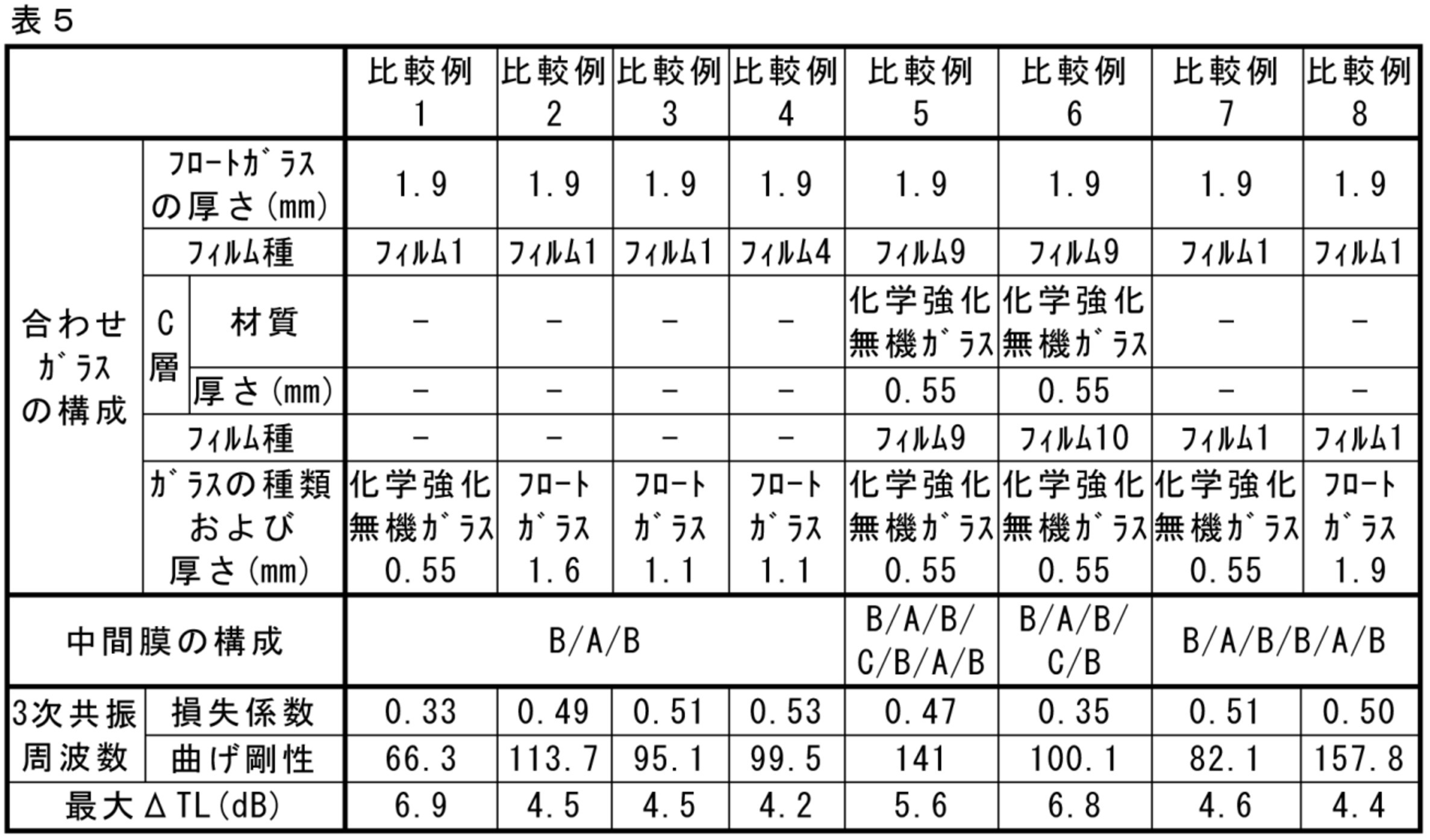 Figure JPOXMLDOC01-appb-T000005