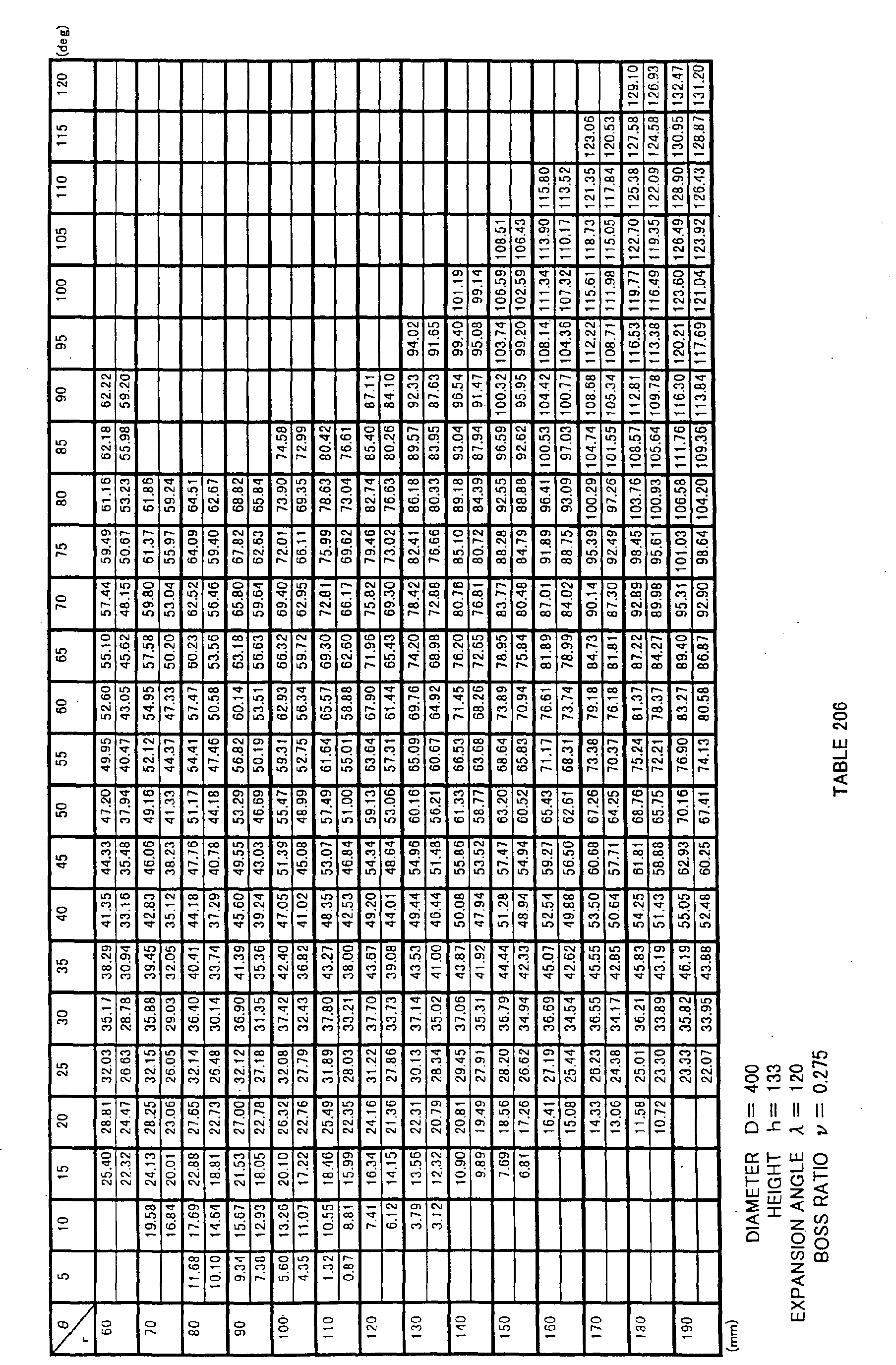 Figure imgb0134