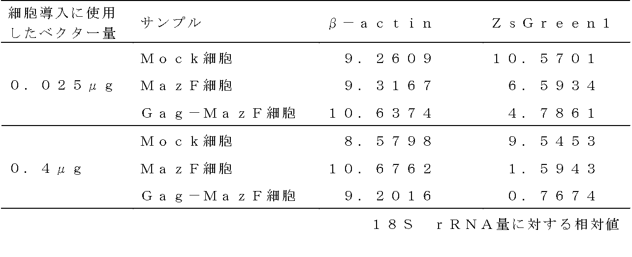 Figure JPOXMLDOC01-appb-T000001