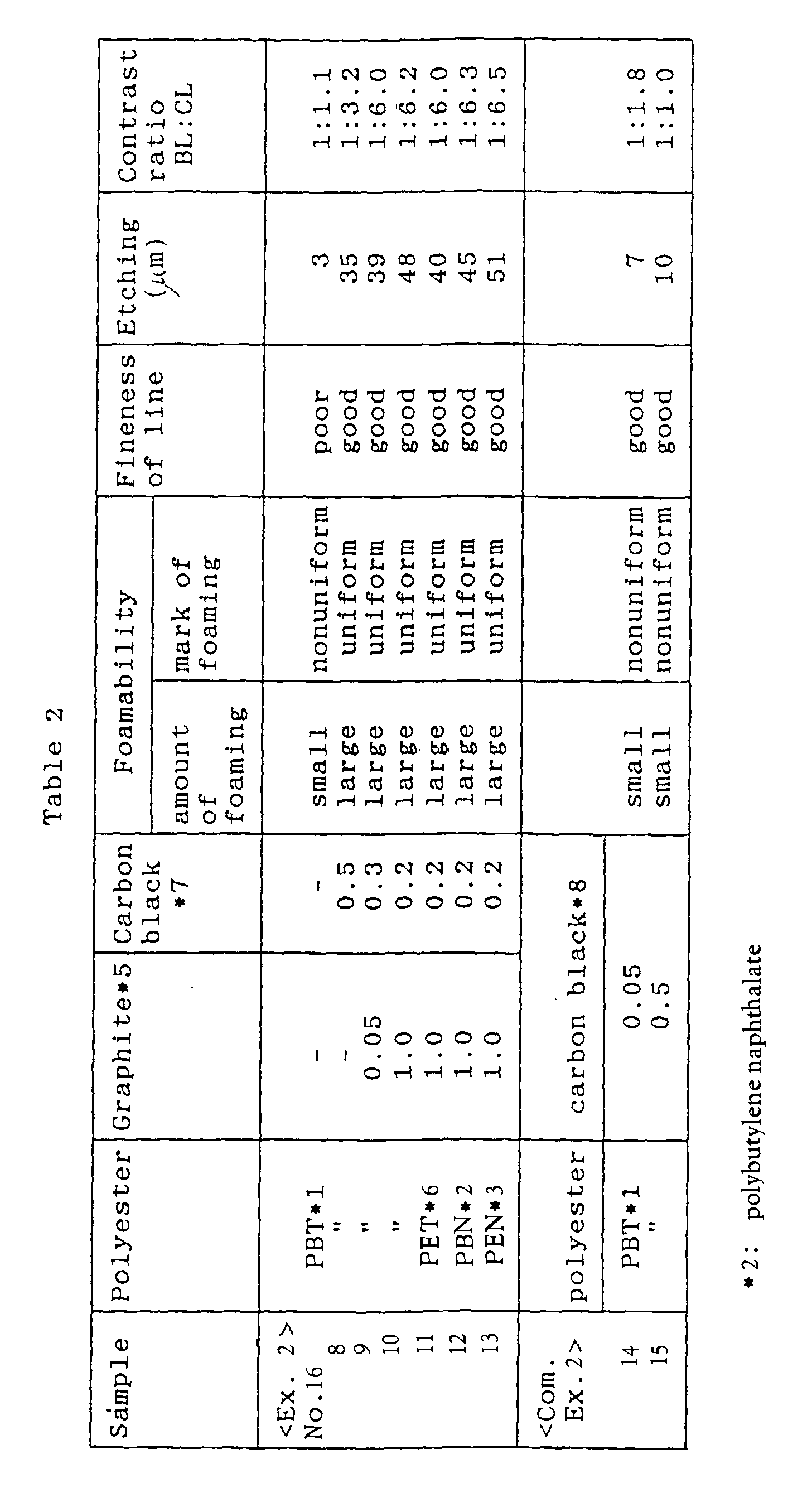 Figure 00170001