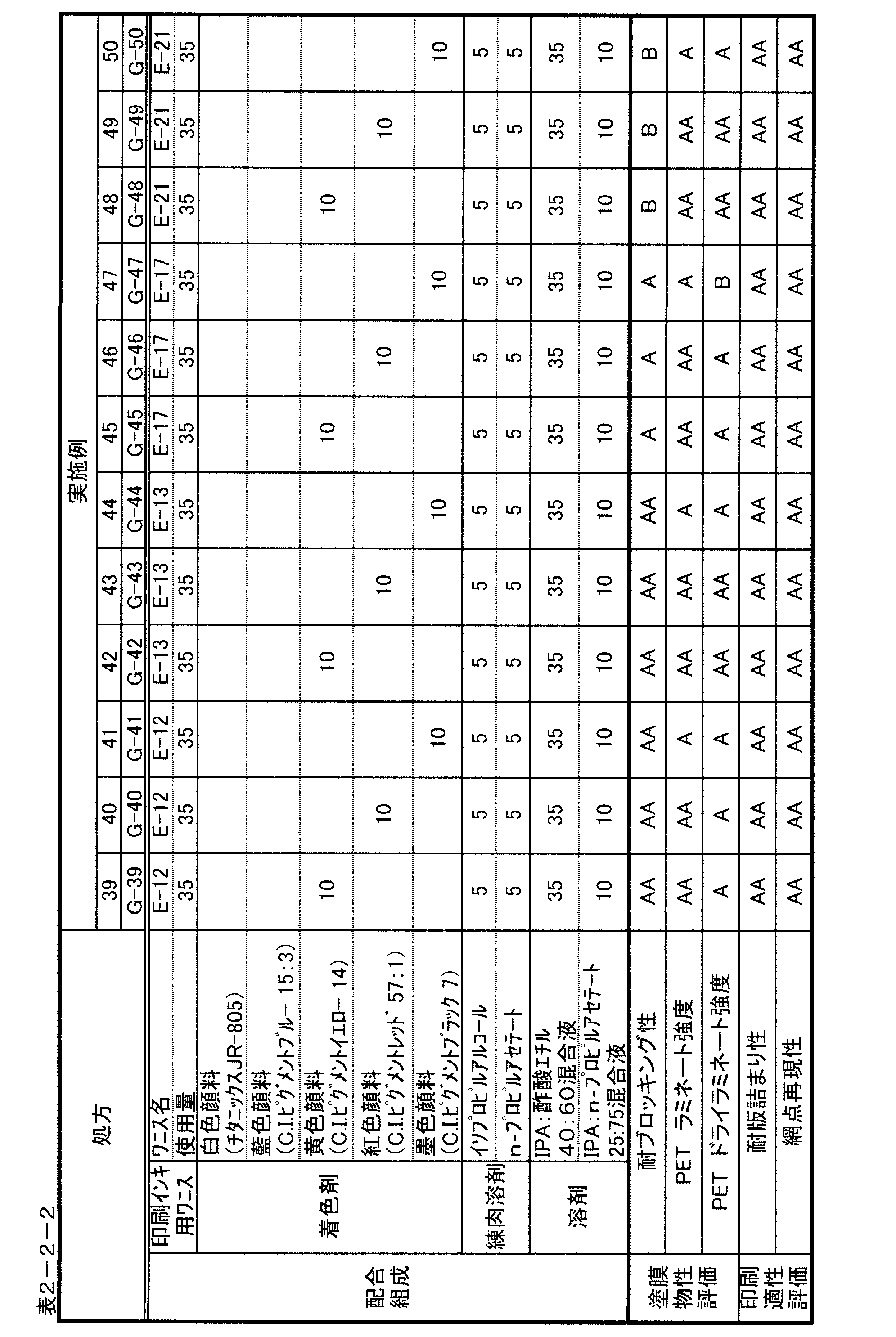 Figure JPOXMLDOC01-appb-T000009