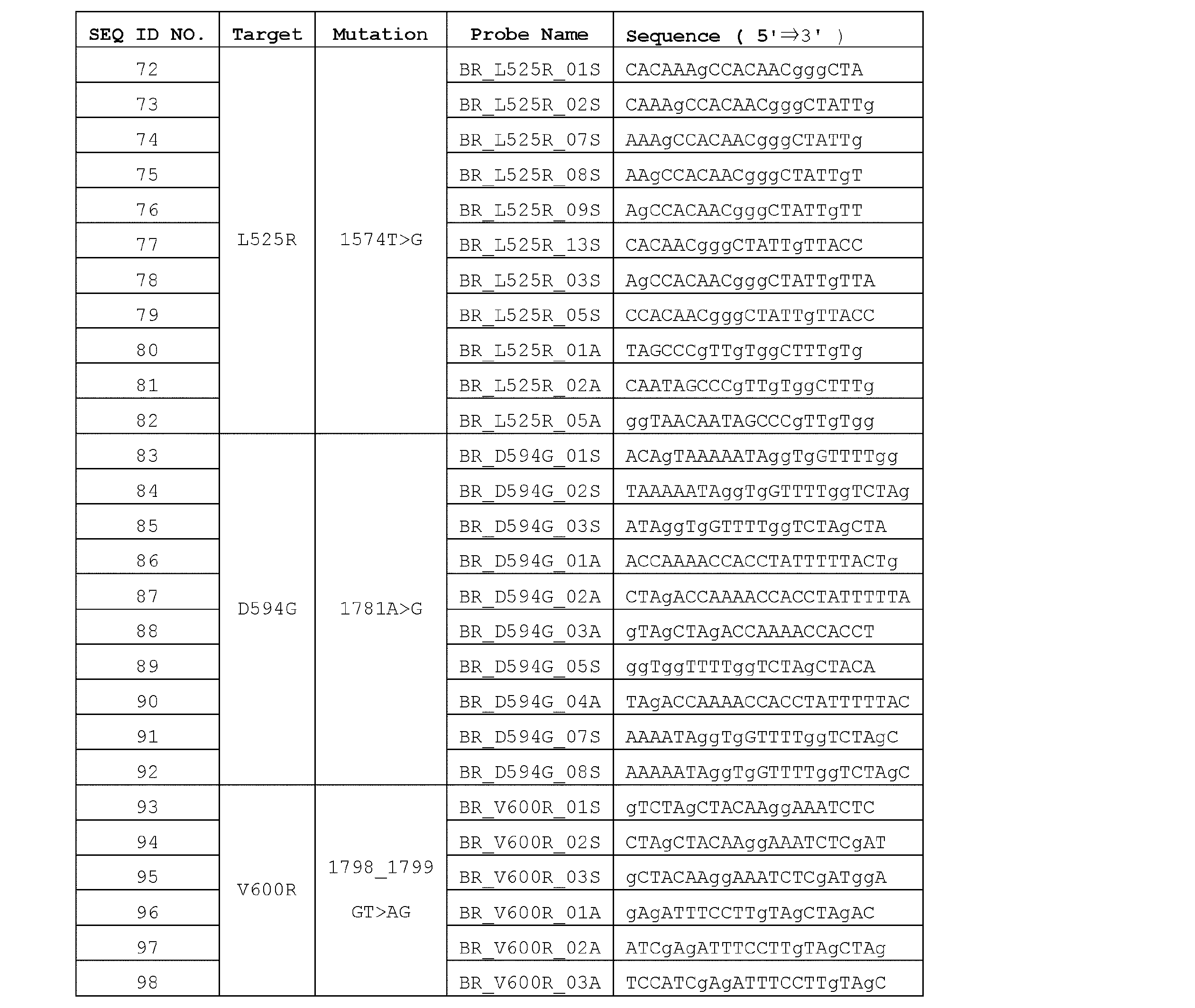 Figure JPOXMLDOC01-appb-T000003