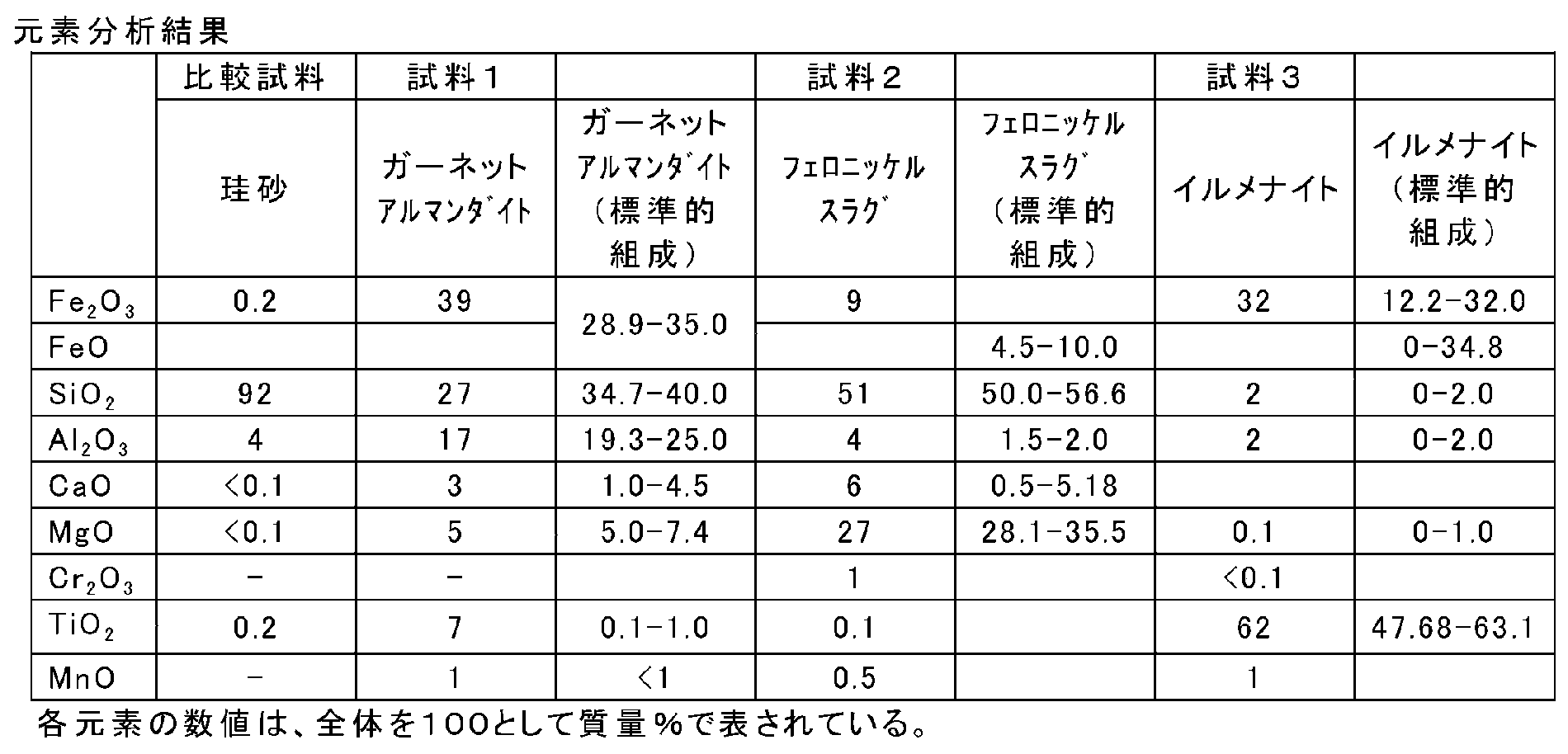 Figure JPOXMLDOC01-appb-T000001