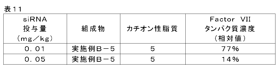 Figure JPOXMLDOC01-appb-T000125