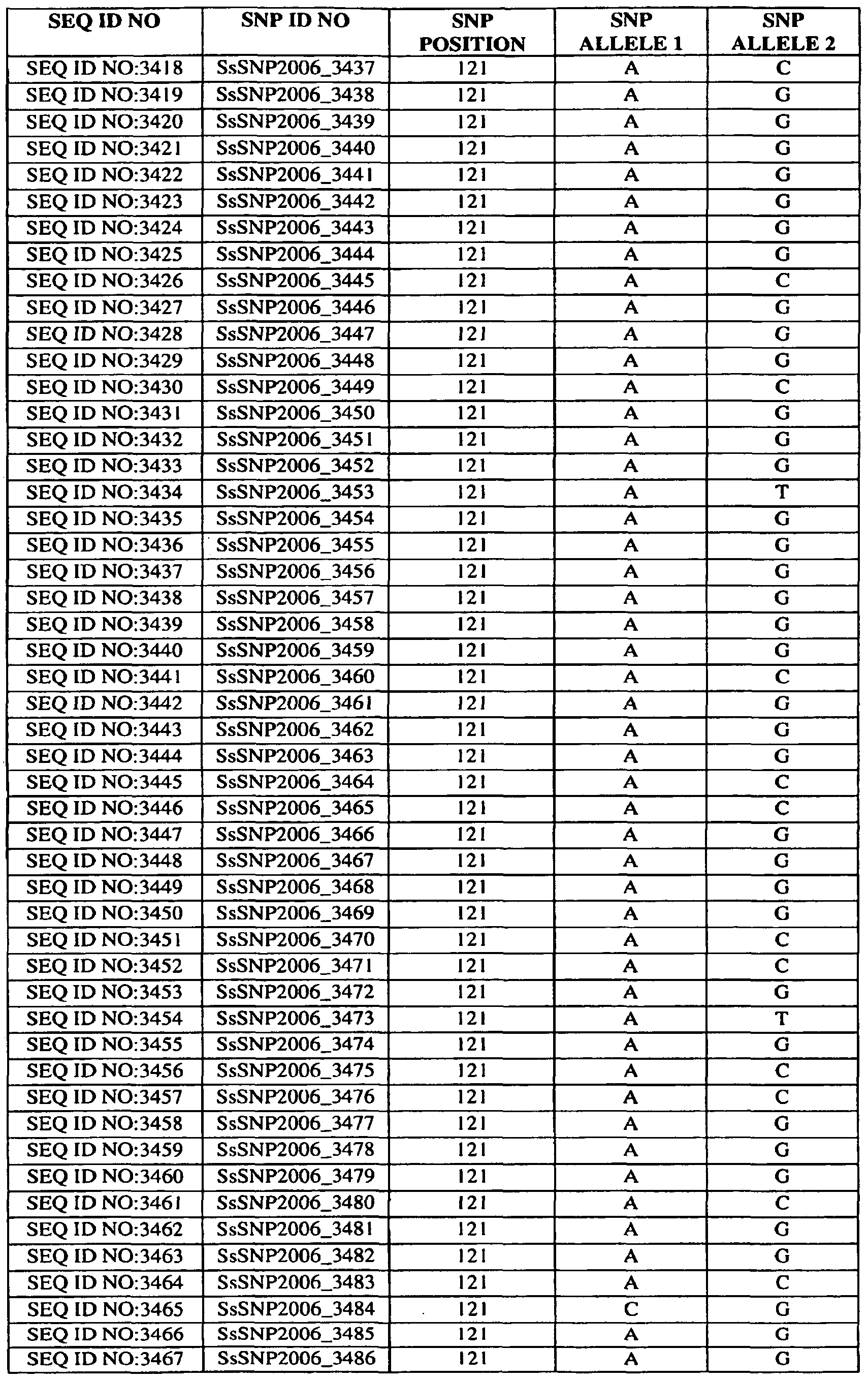 Figure imgf000264_0001