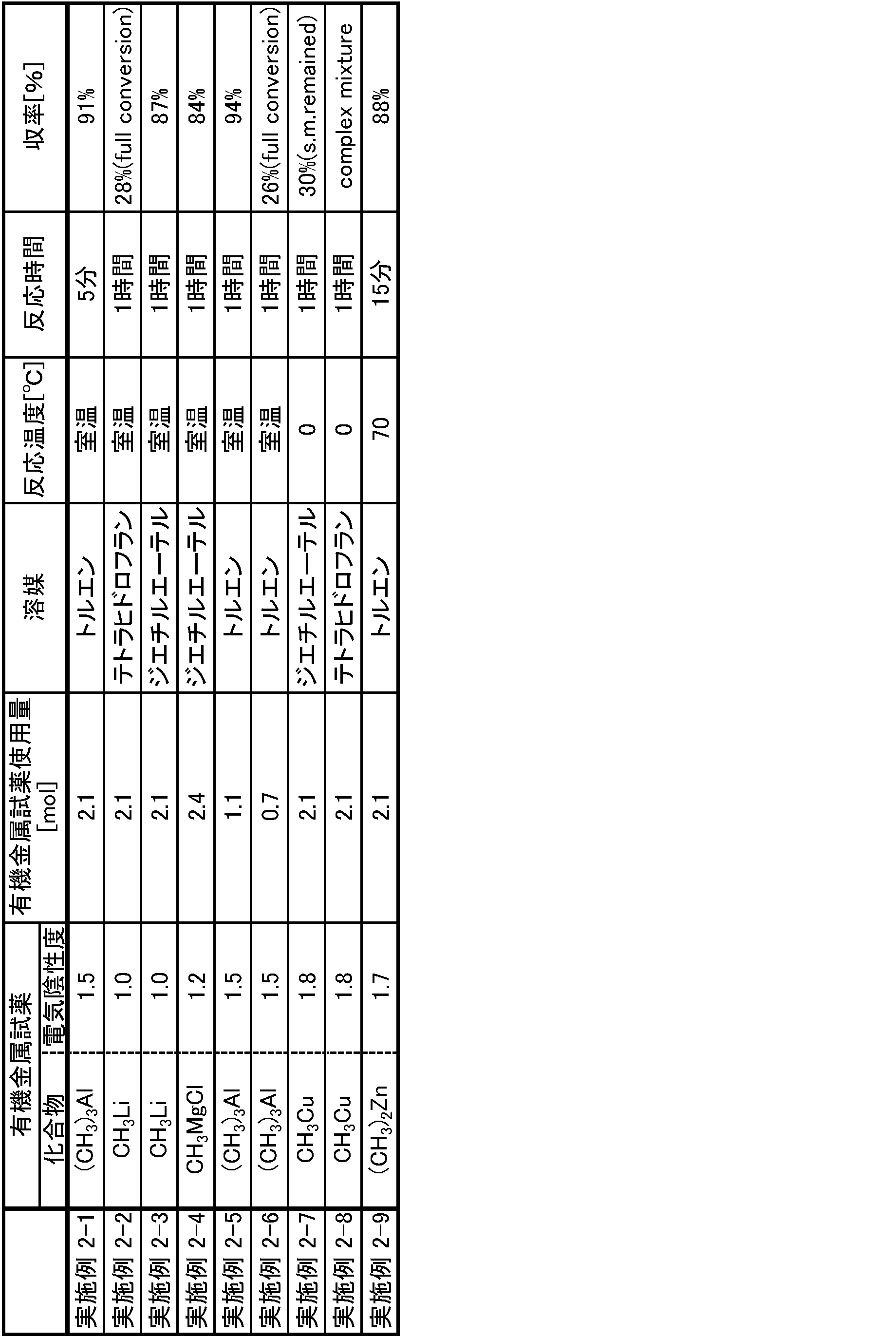 Figure JPOXMLDOC01-appb-T000050