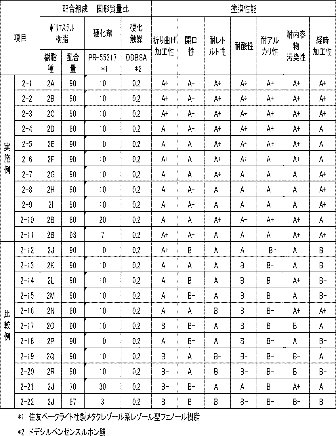 Figure JPOXMLDOC01-appb-T000004