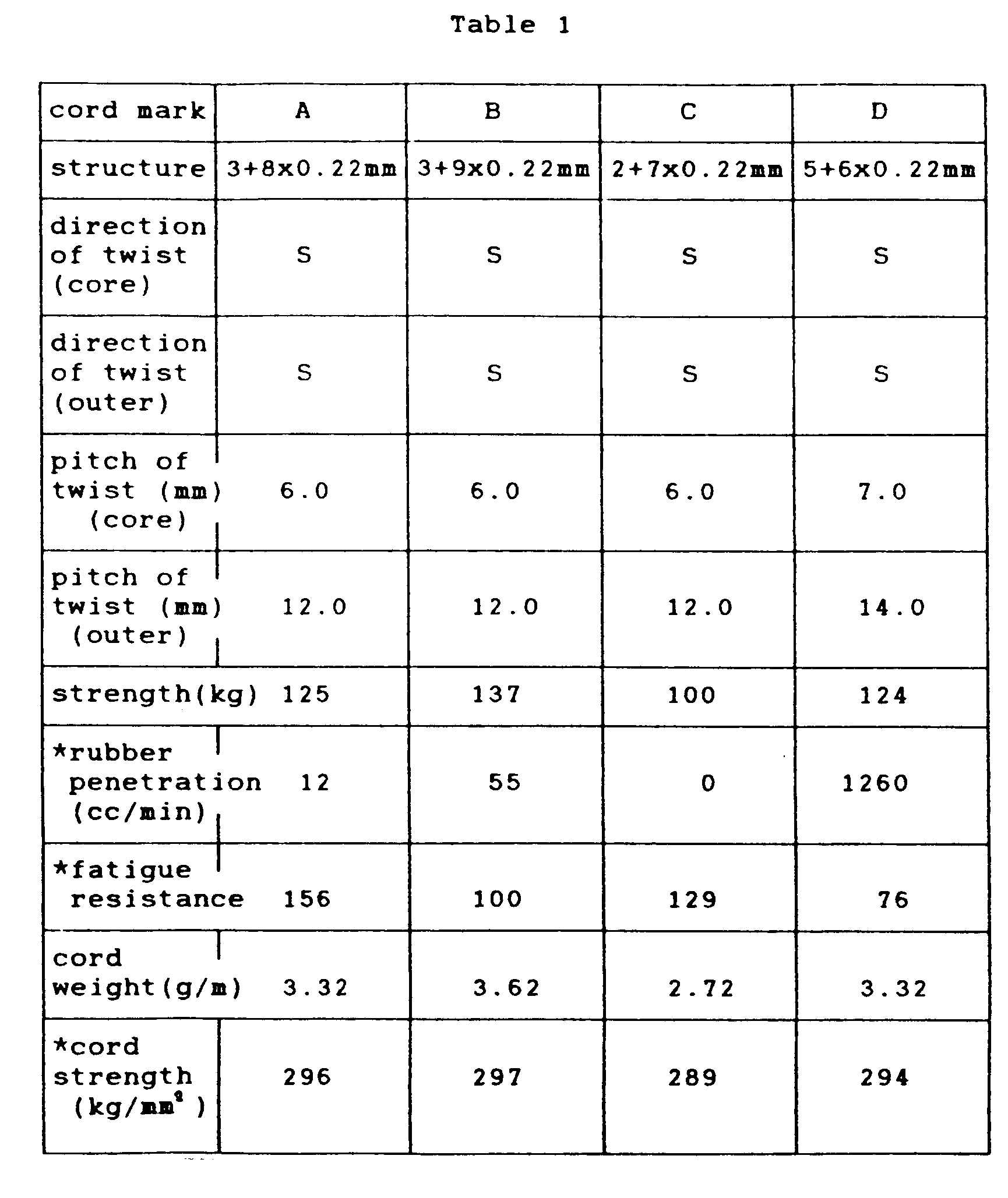 Figure imgb0001