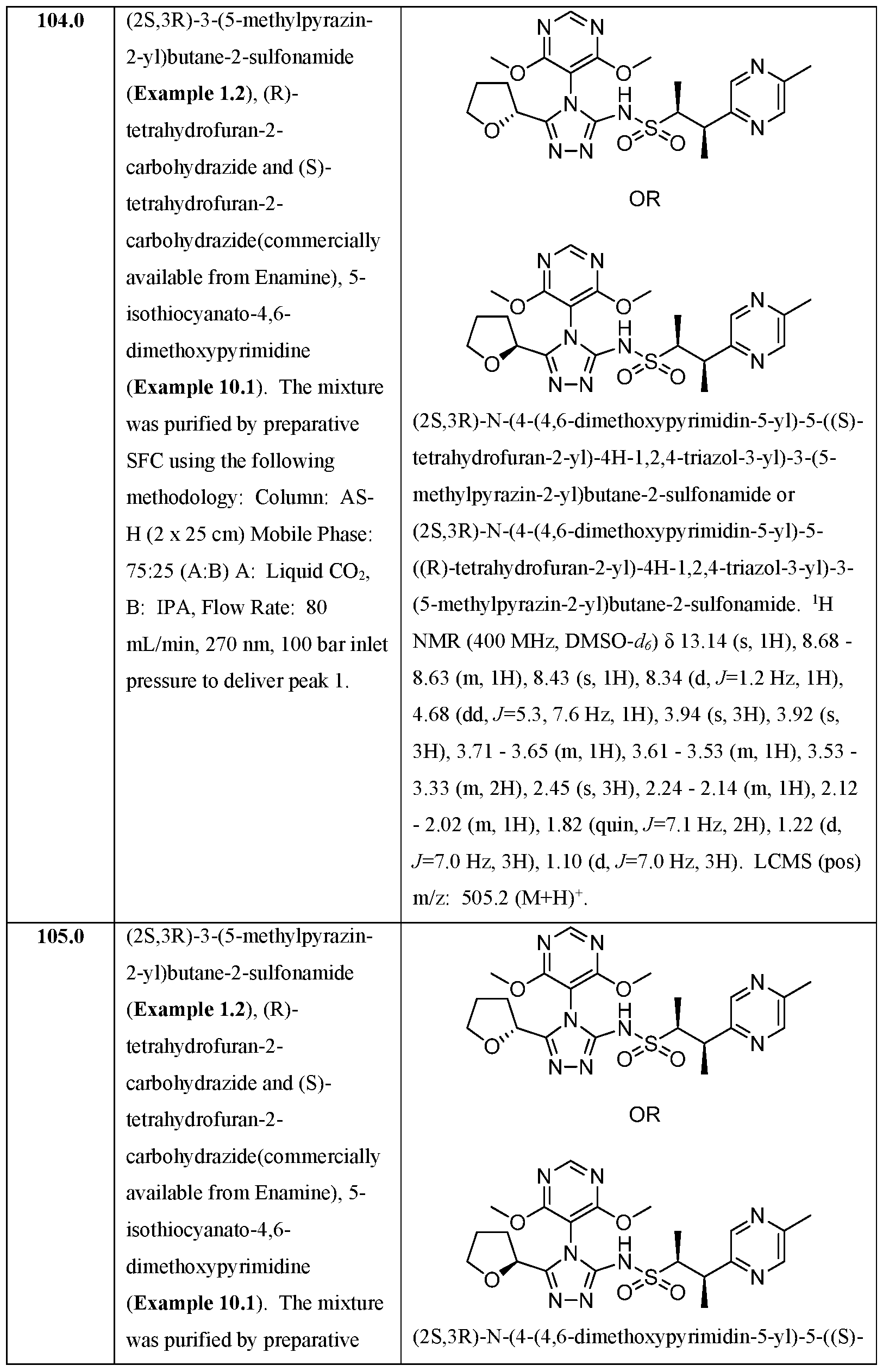 Figure imgf000273_0001