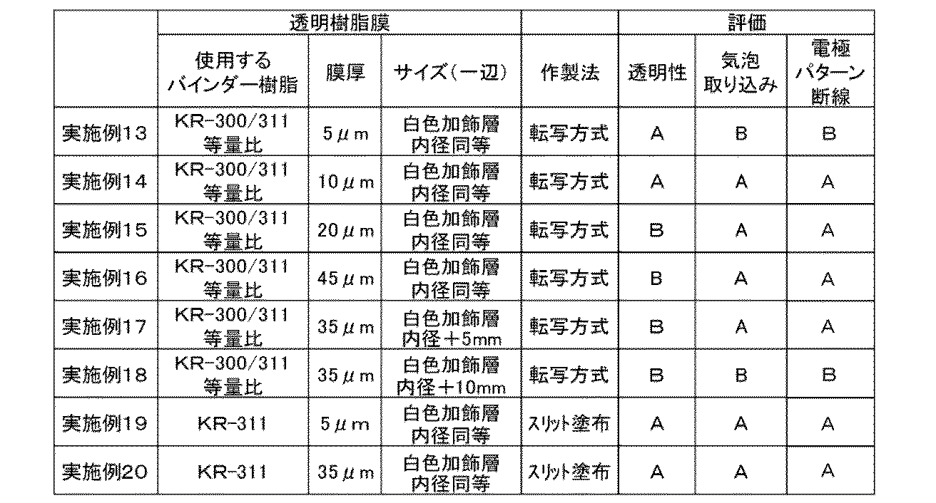 Figure JPOXMLDOC01-appb-T000006