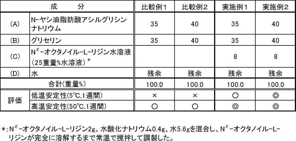 Figure JPOXMLDOC01-appb-T000001