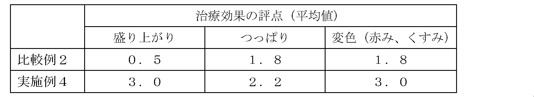 Figure JPOXMLDOC01-appb-T000004