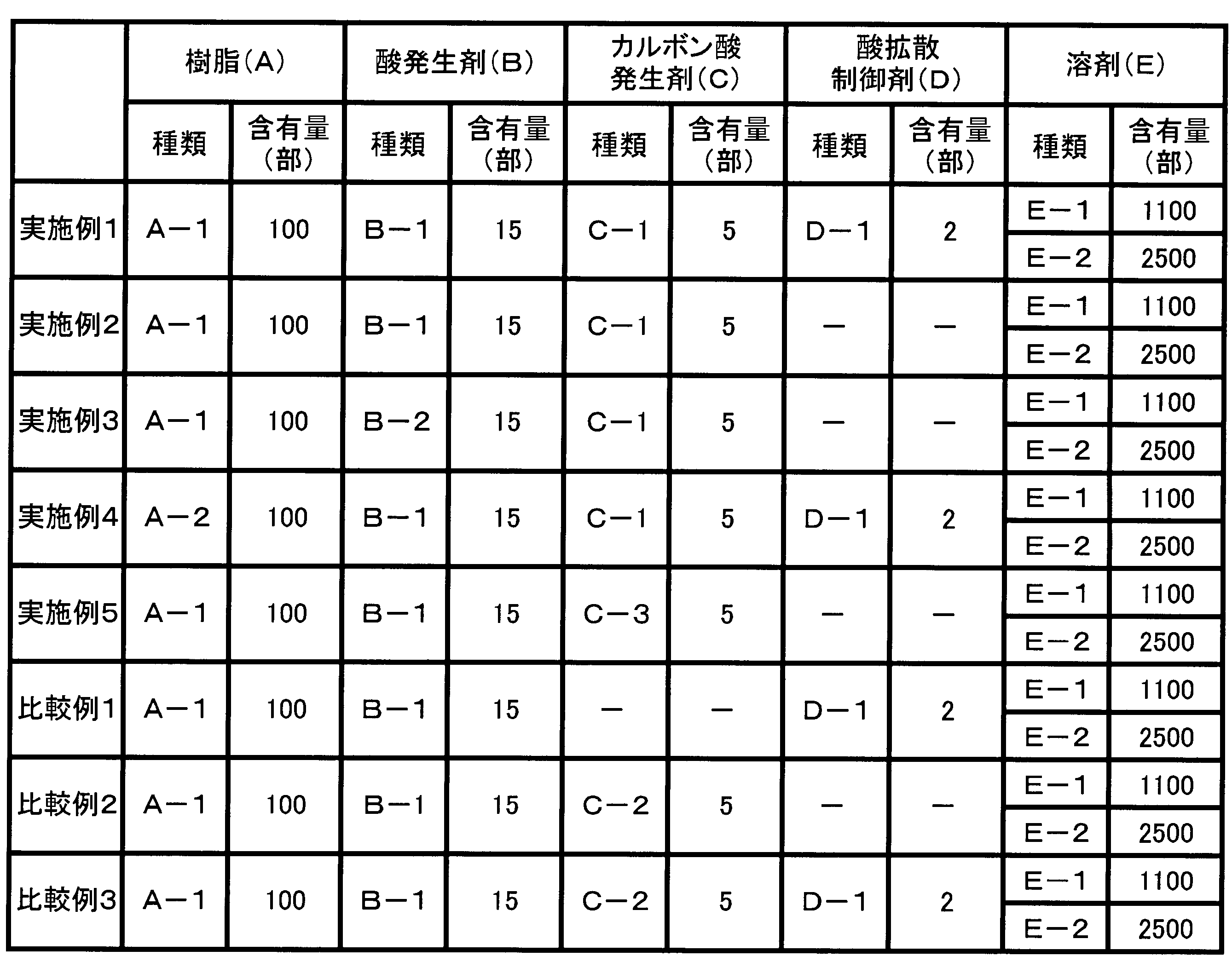 Figure JPOXMLDOC01-appb-T000038