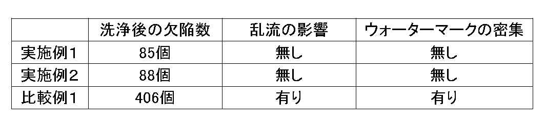 Figure JPOXMLDOC01-appb-T000003