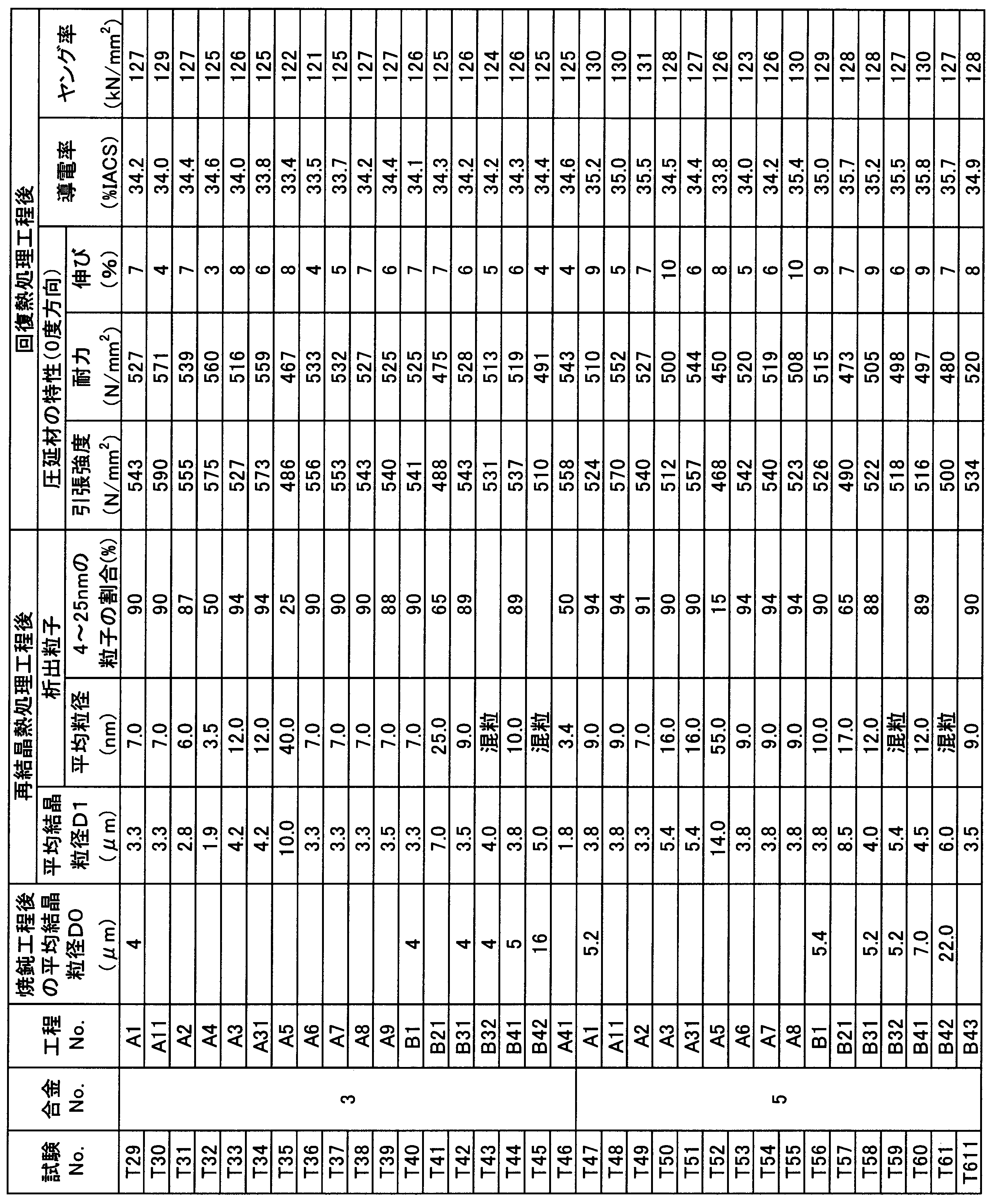 Figure JPOXMLDOC01-appb-T000007