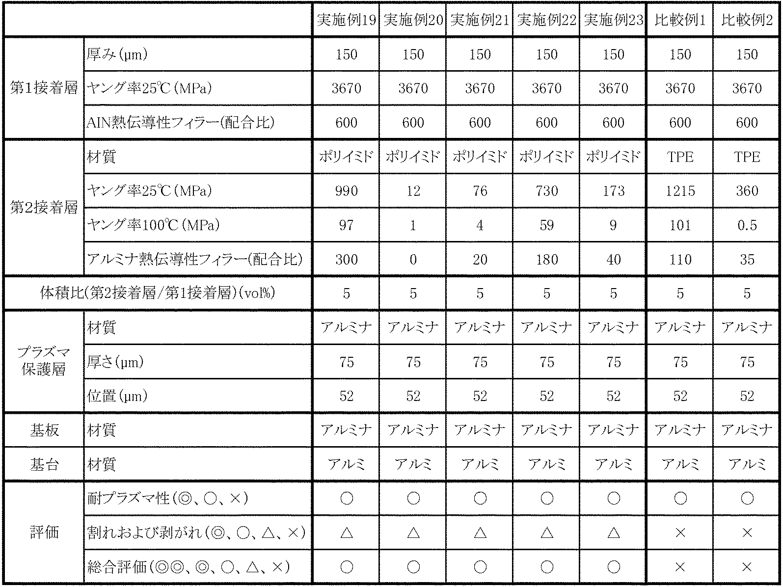 Figure JPOXMLDOC01-appb-T000004