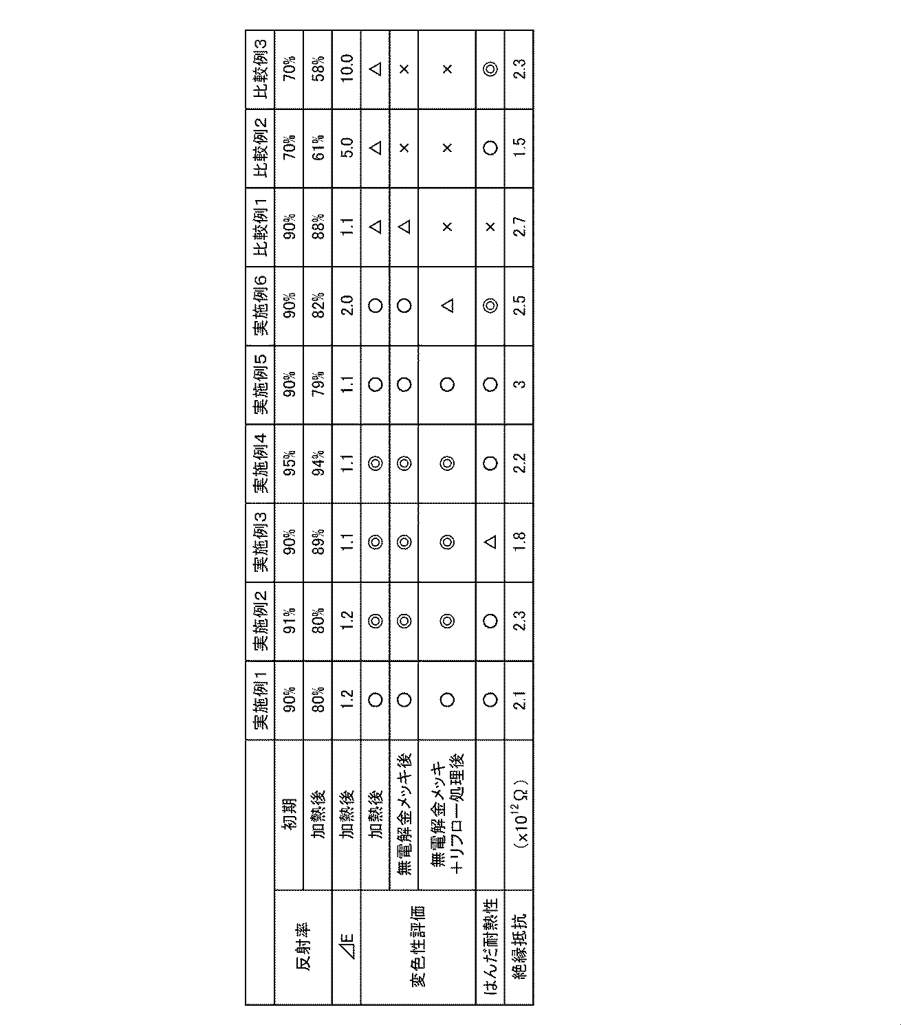Figure JPOXMLDOC01-appb-T000003