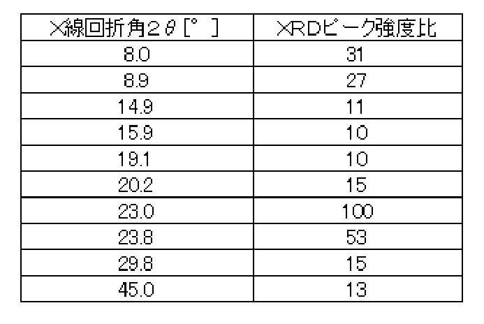 Figure JPOXMLDOC01-appb-T000009