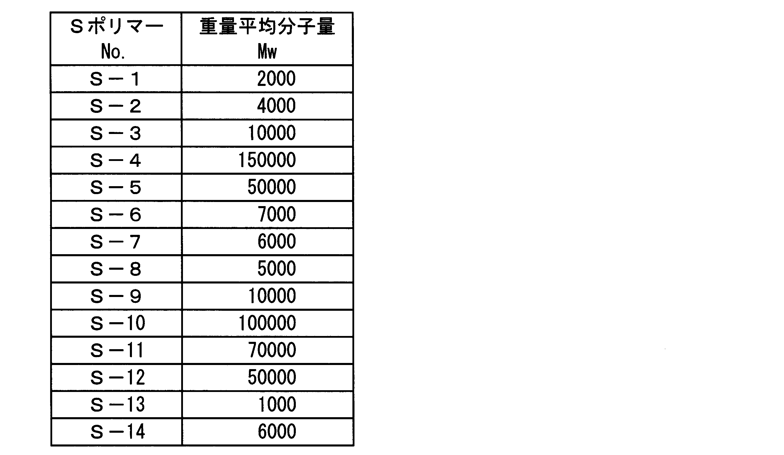 Figure JPOXMLDOC01-appb-T000002