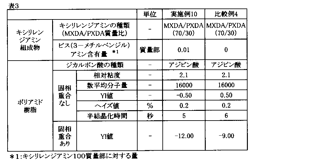 Figure JPOXMLDOC01-appb-T000003