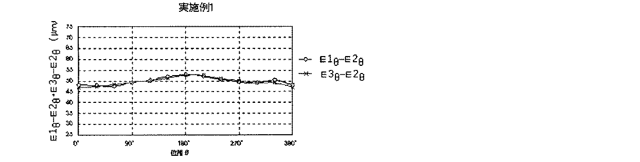 Figure 0004887103