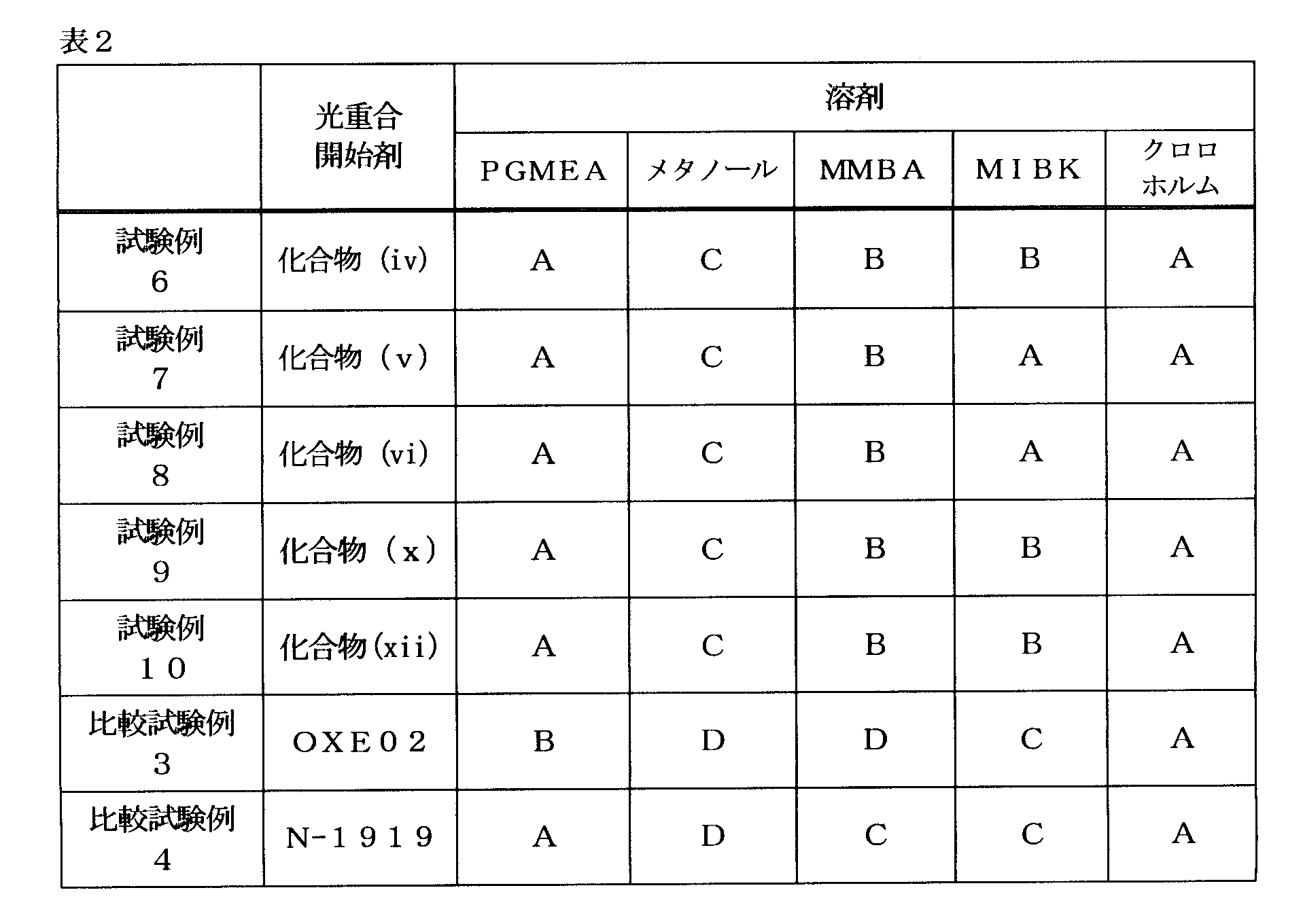 Figure JPOXMLDOC01-appb-T000069