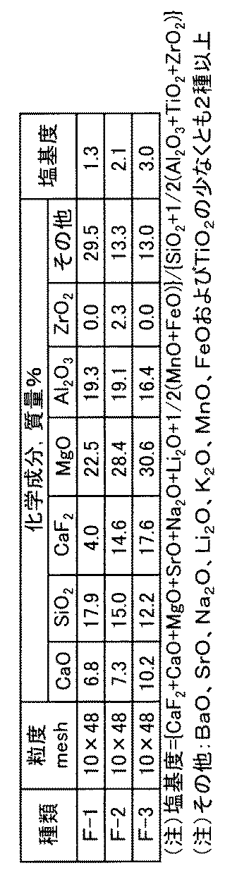 Figure JPOXMLDOC01-appb-T000003
