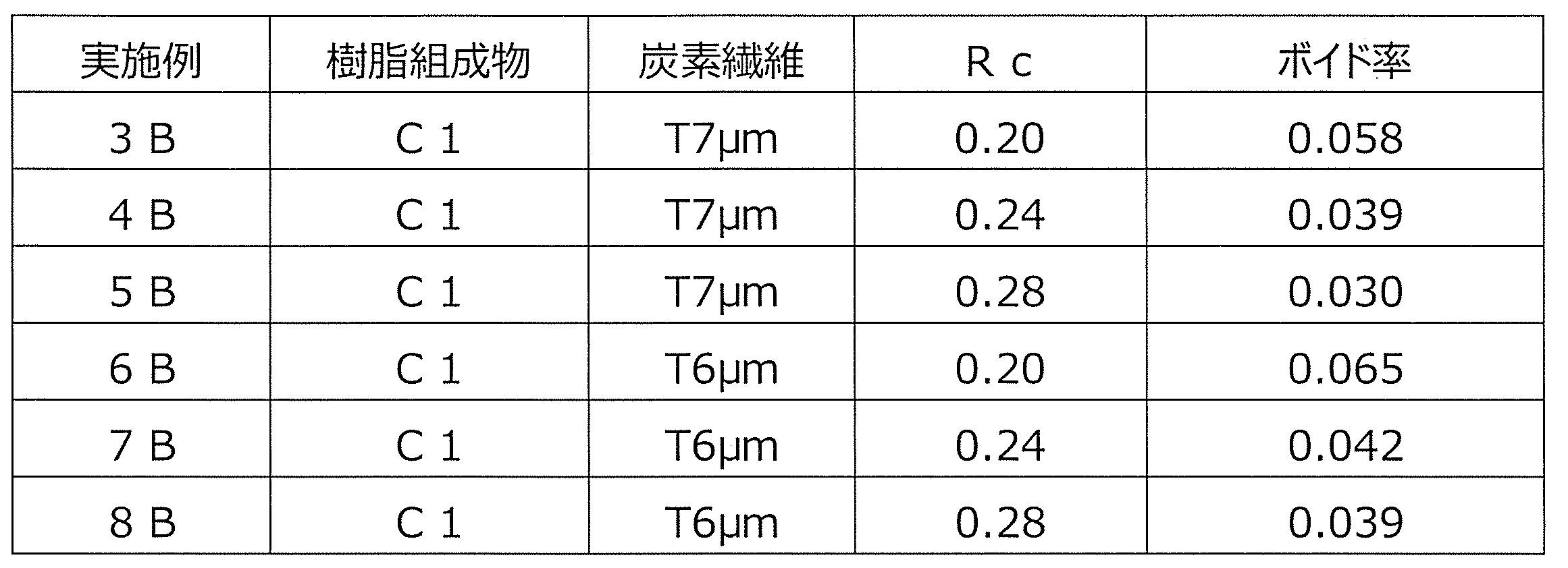 Figure JPOXMLDOC01-appb-T000007