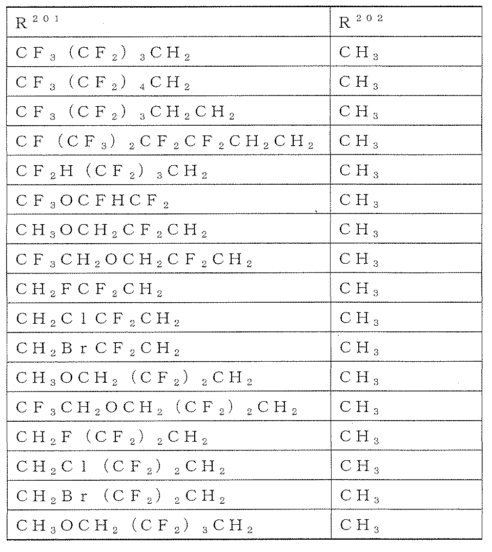 Figure JPOXMLDOC01-appb-T000040