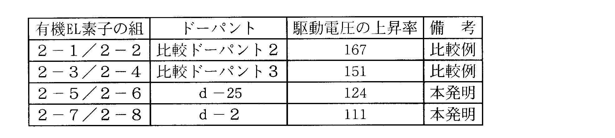 Figure JPOXMLDOC01-appb-T000056